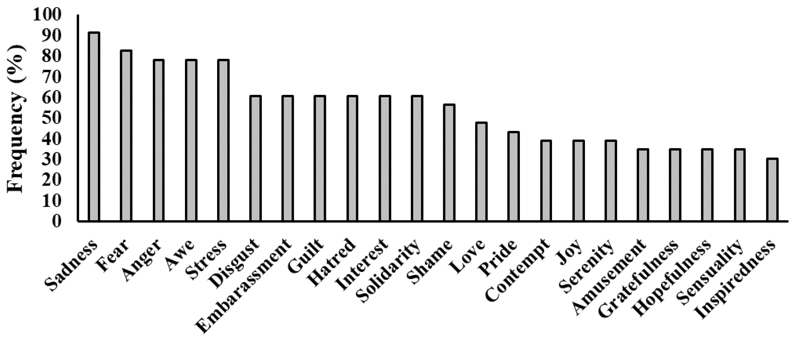 Ijerph 18 00431 g002