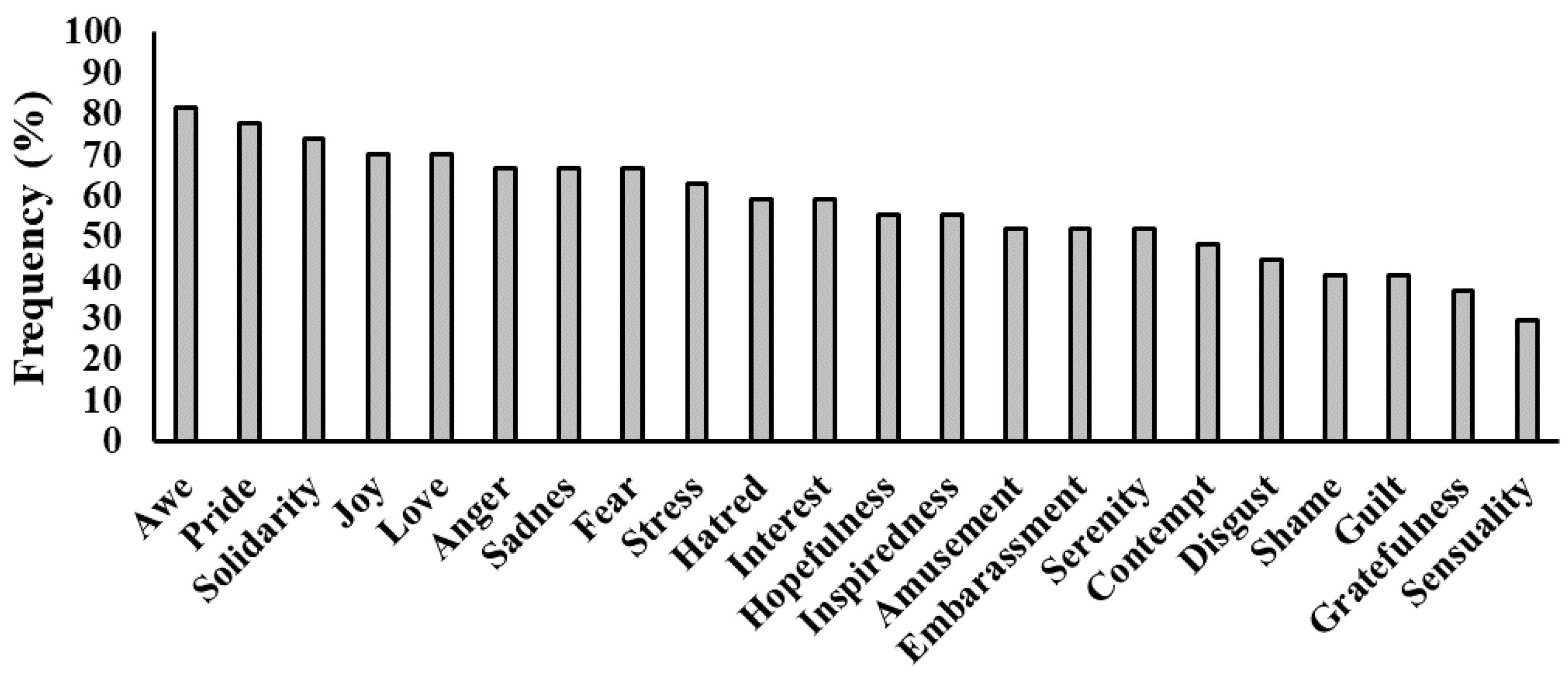 Ijerph 18 00431 g004
