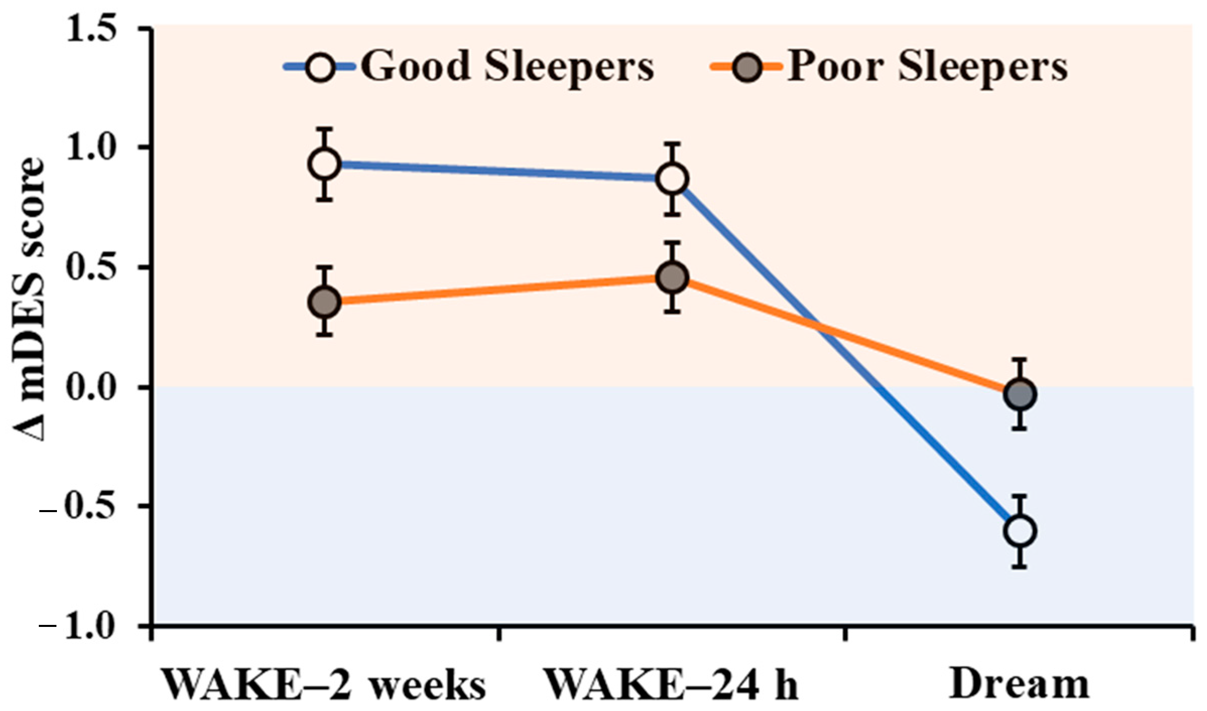 Ijerph 18 00431 g006