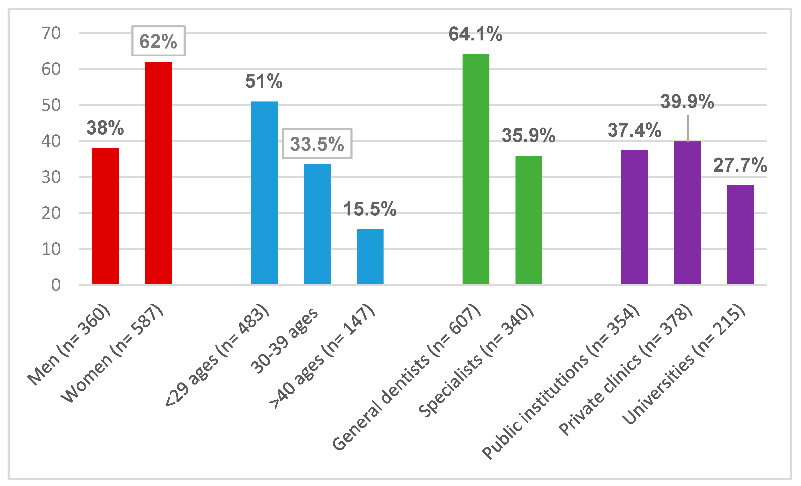 Ijerph 18 00442 g001