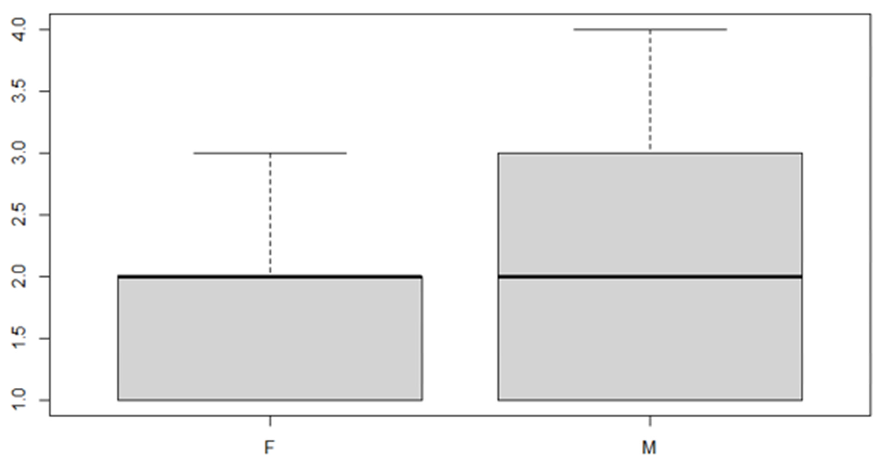 Ijerph 18 00446 g007