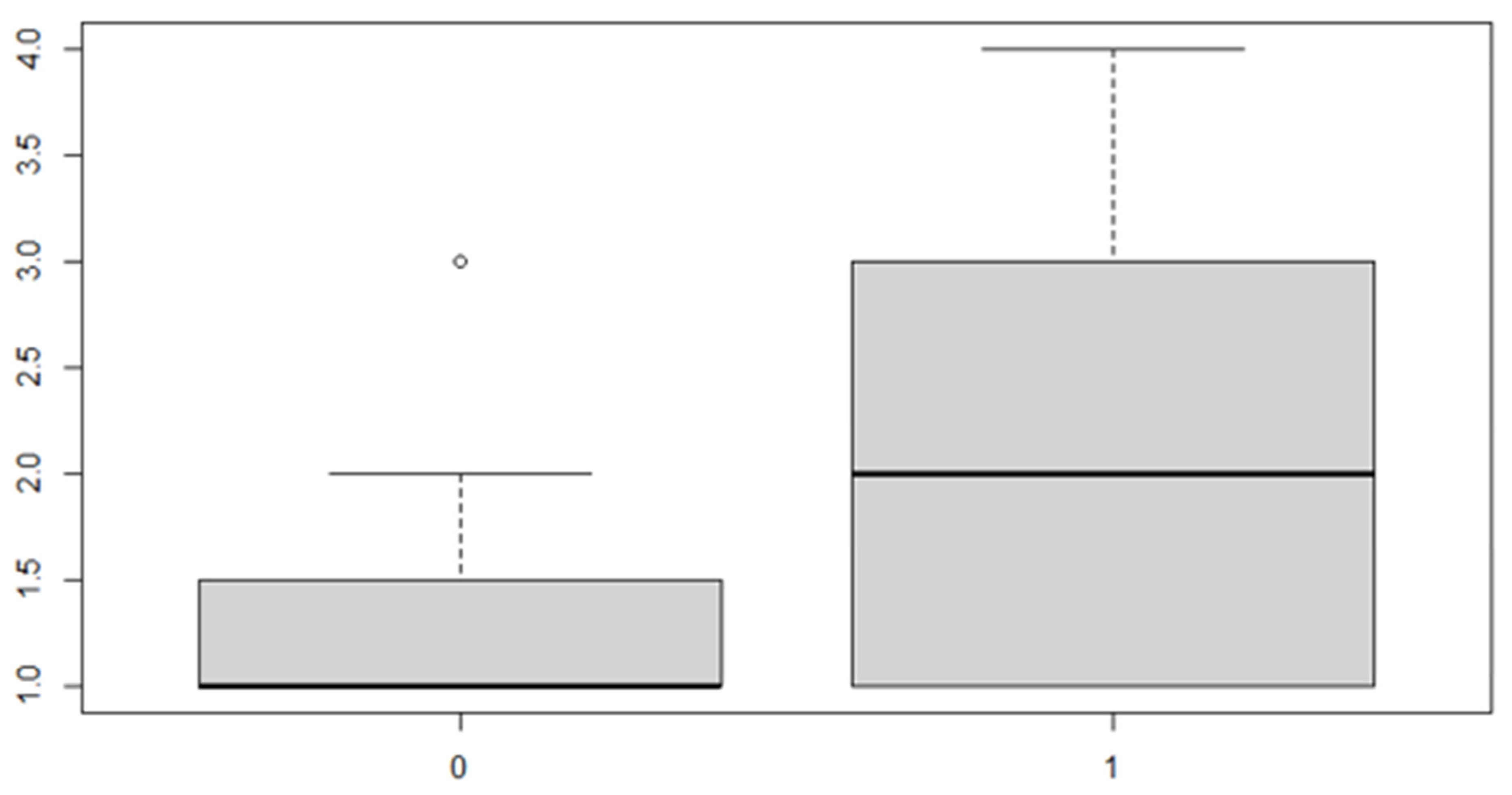 Ijerph 18 00446 g008