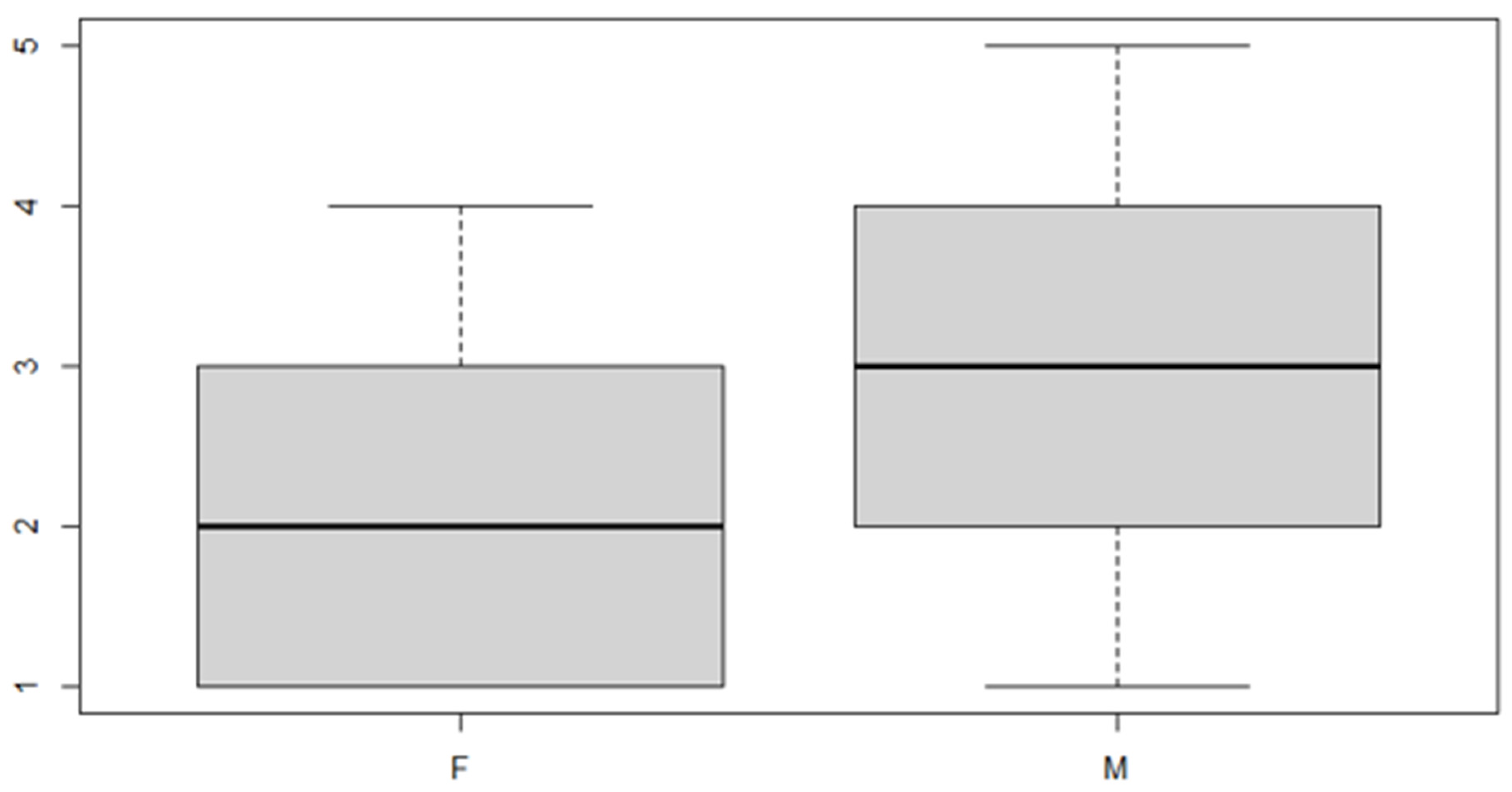 Ijerph 18 00446 g009