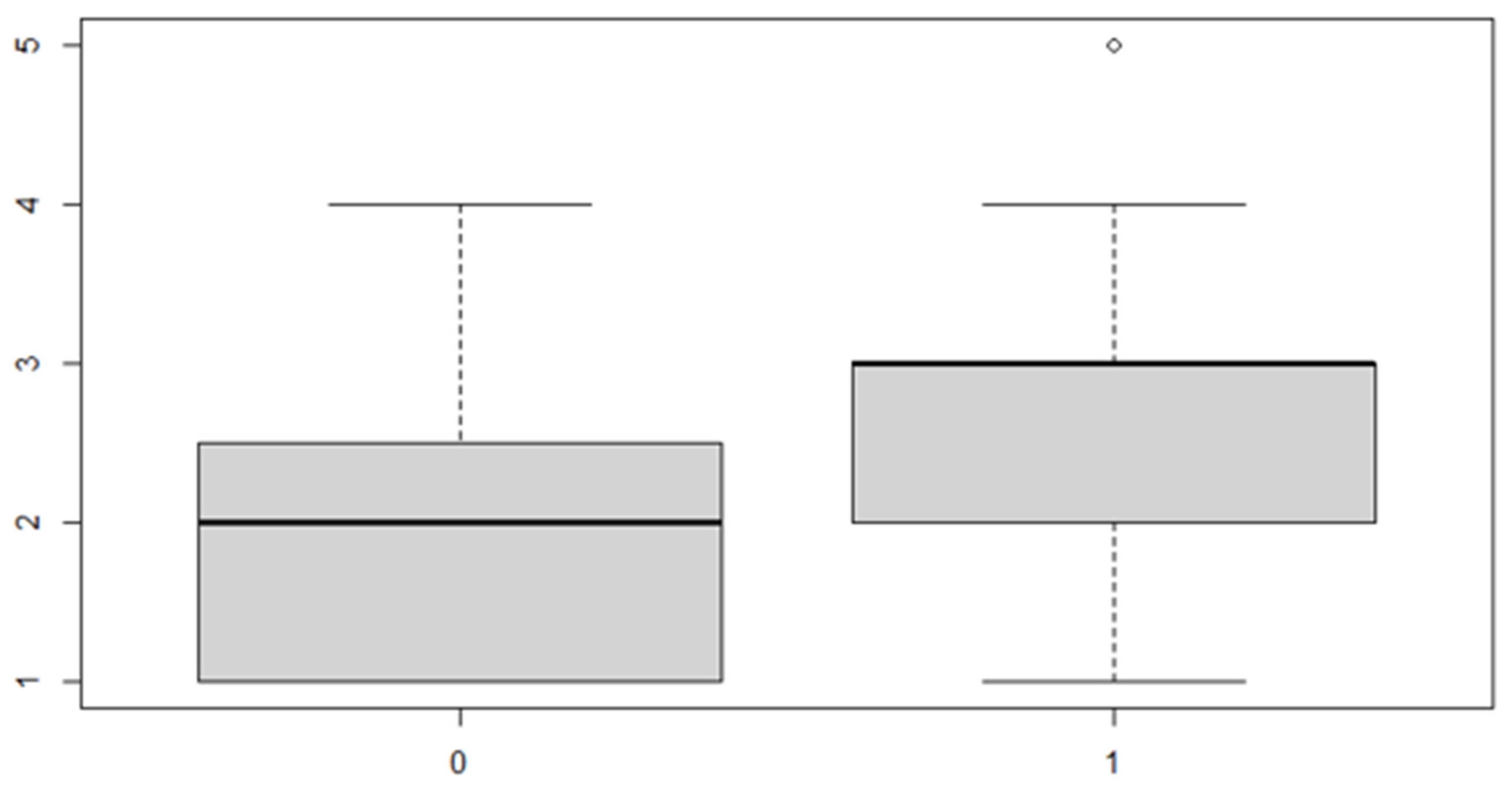 Ijerph 18 00446 g011