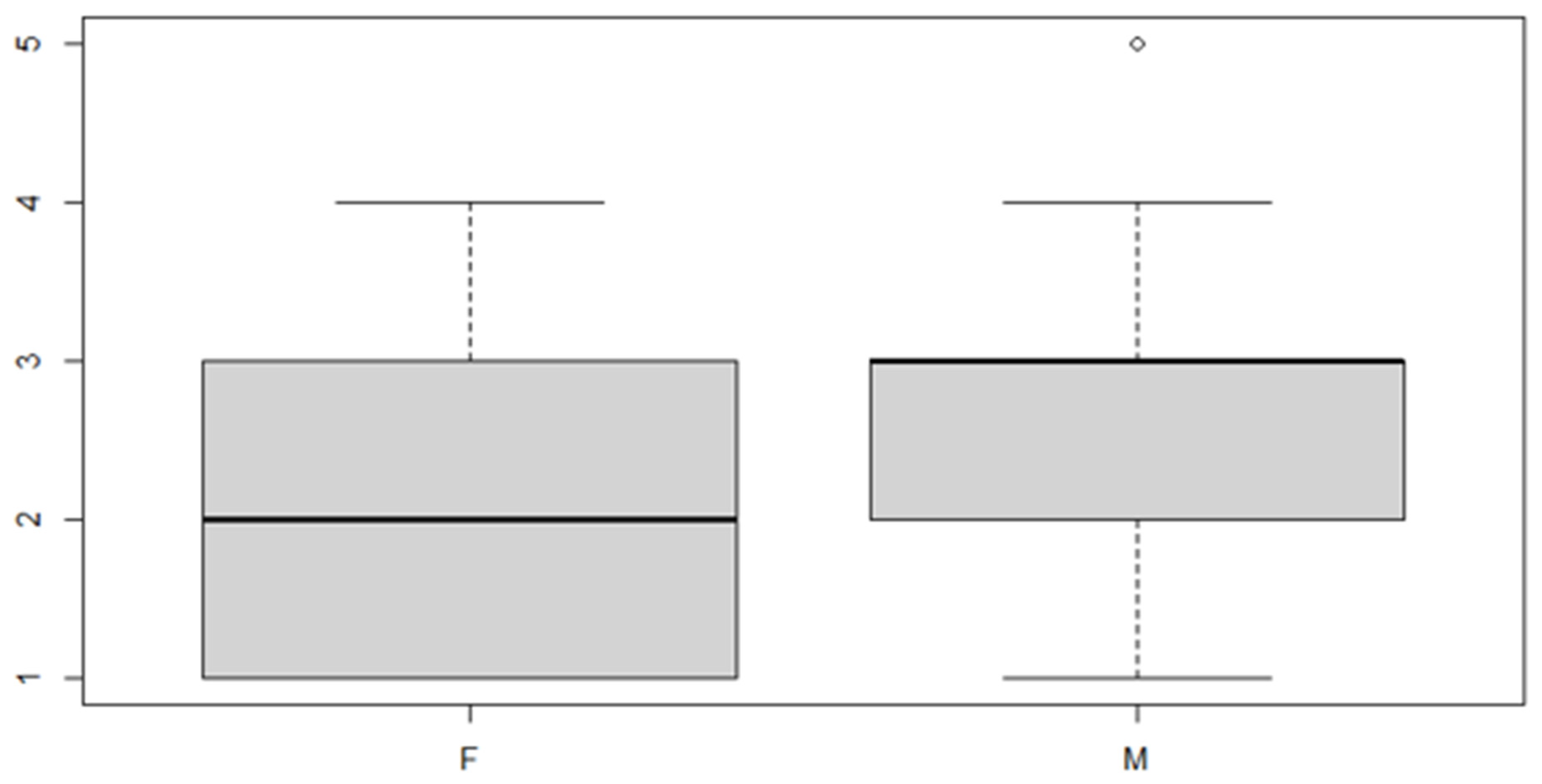 Ijerph 18 00446 g012