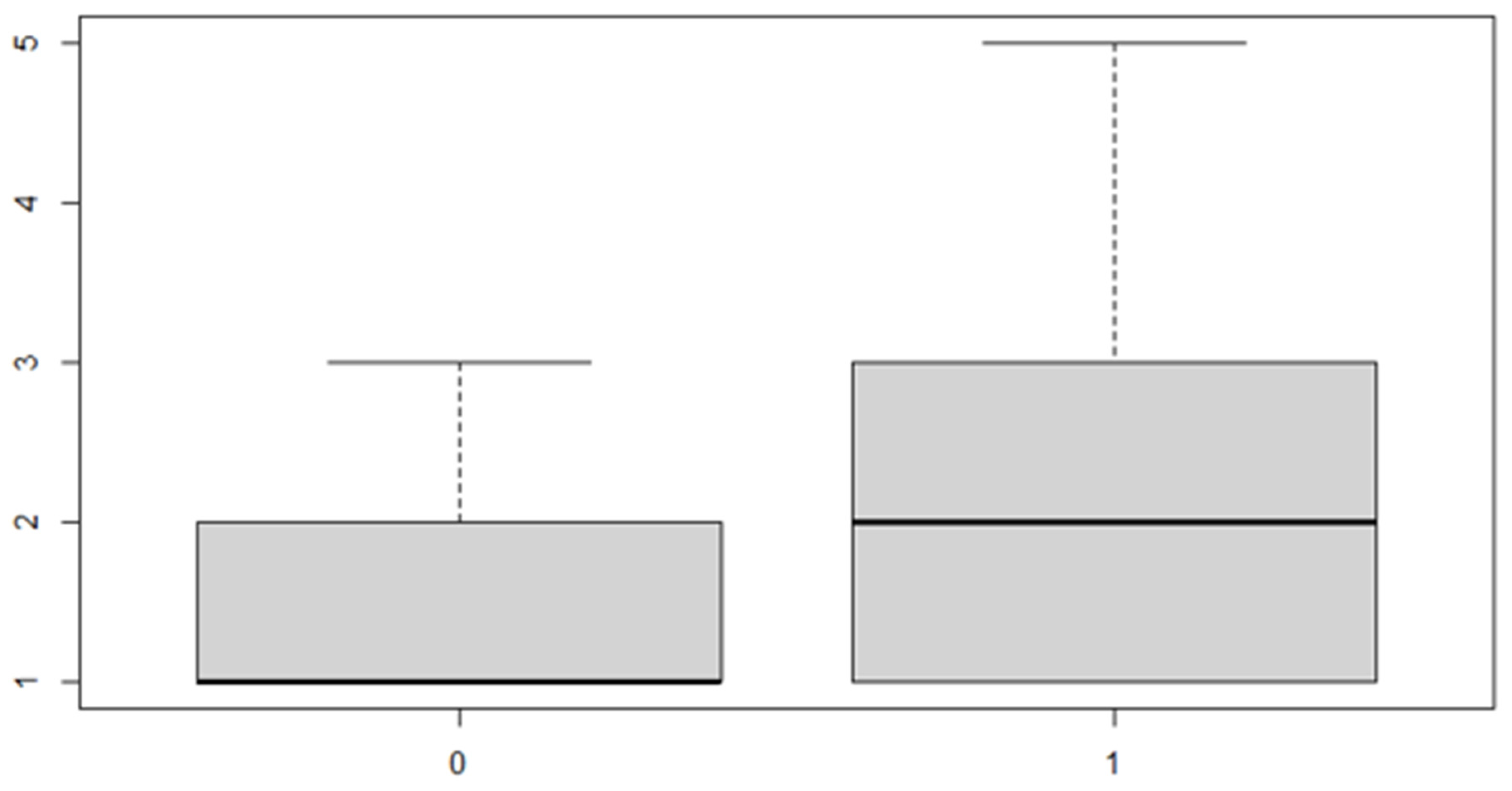 Ijerph 18 00446 g013