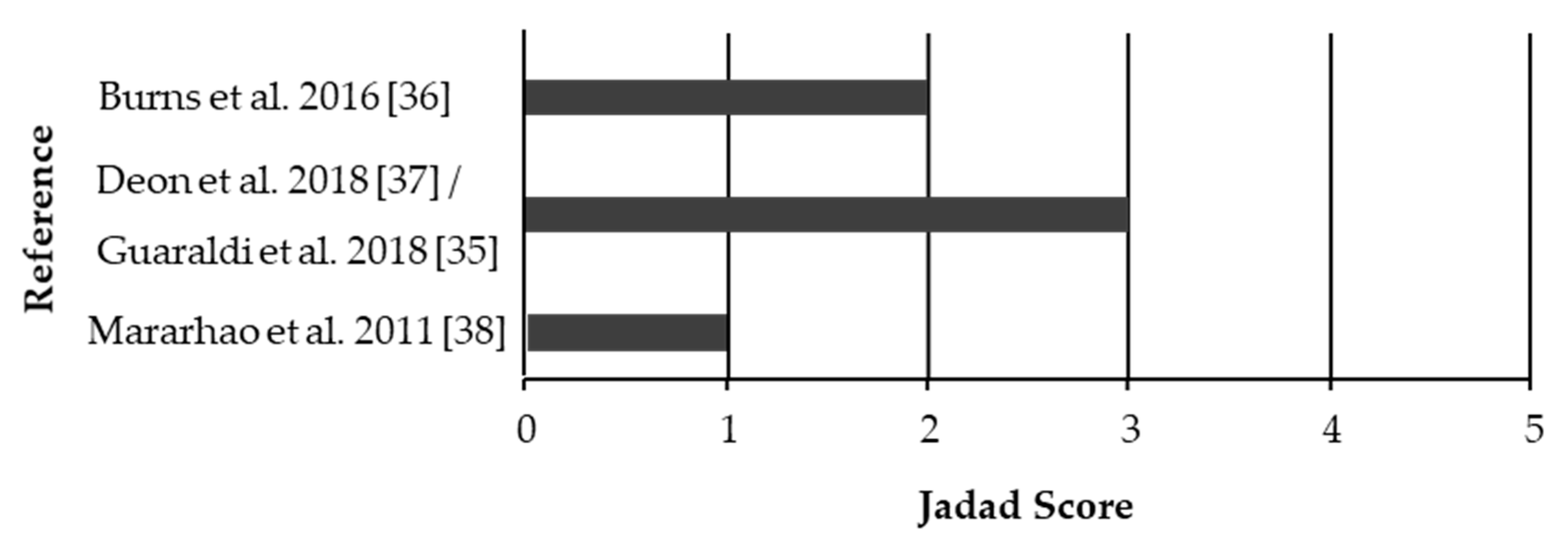 Ijerph 18 00454 g002 Ijerph 18 00454 g002