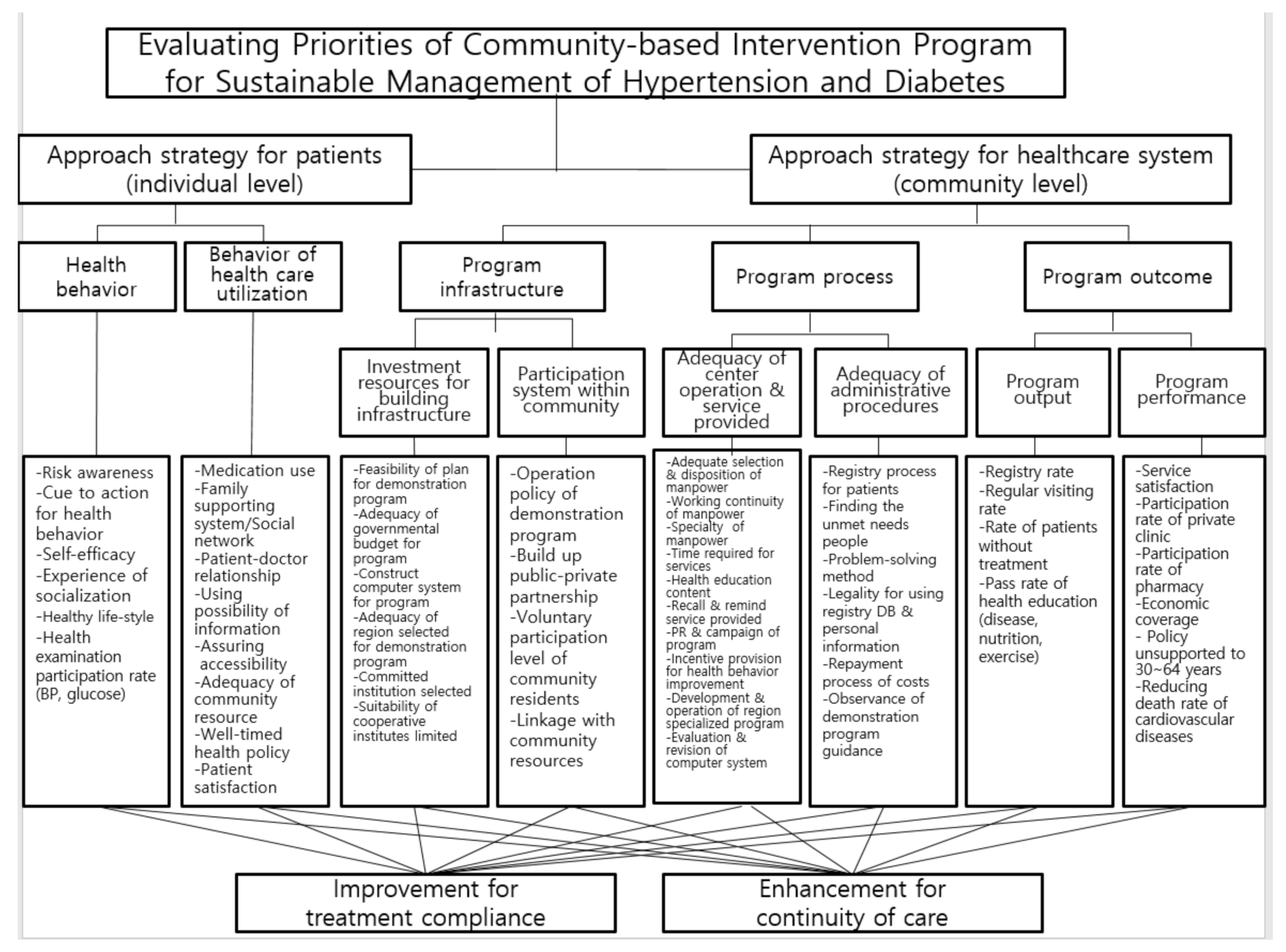 Ijerph 18 00455 g002