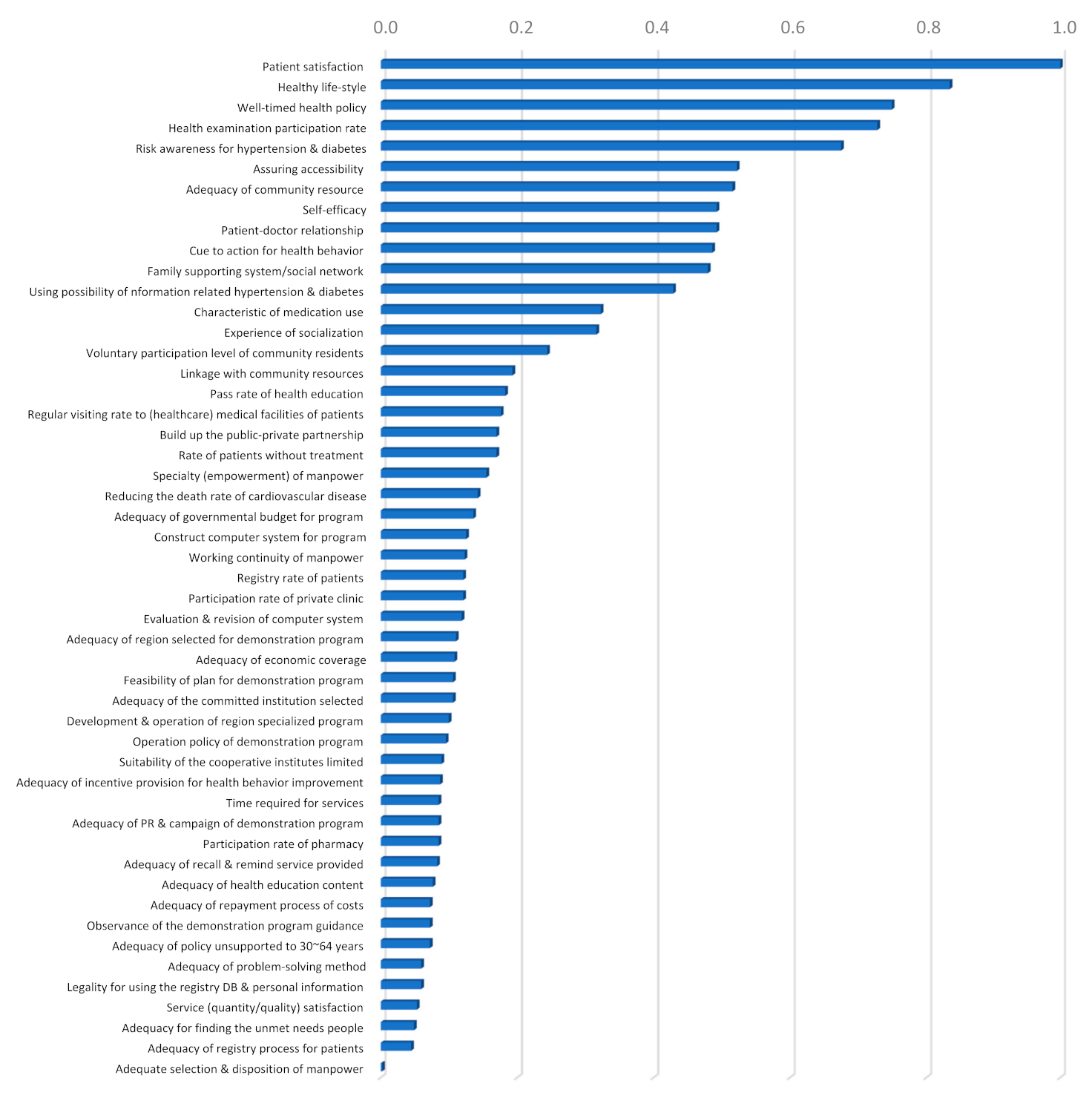 Ijerph 18 00455 g003
