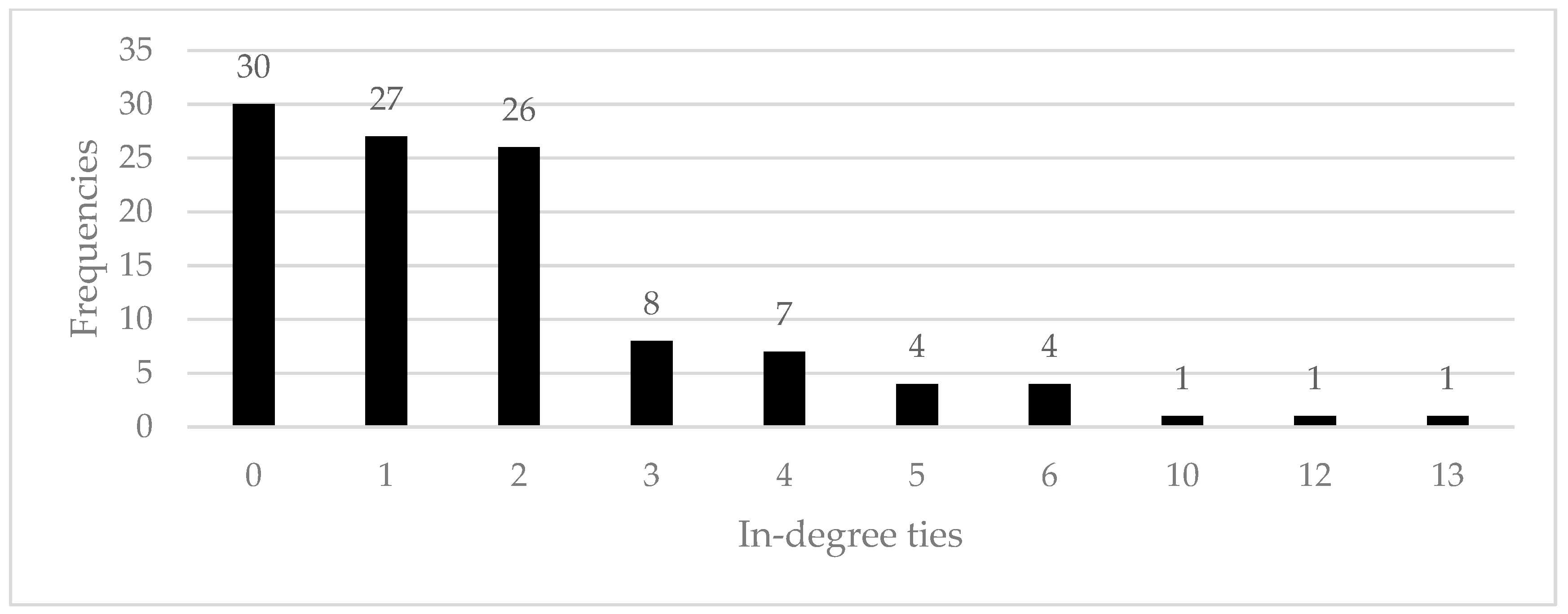 Ijerph 18 00467 g003
