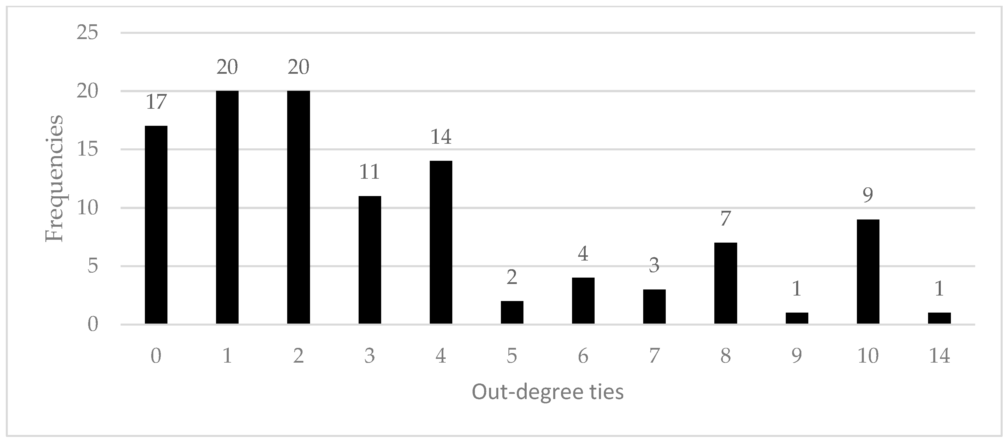 Ijerph 18 00467 g004