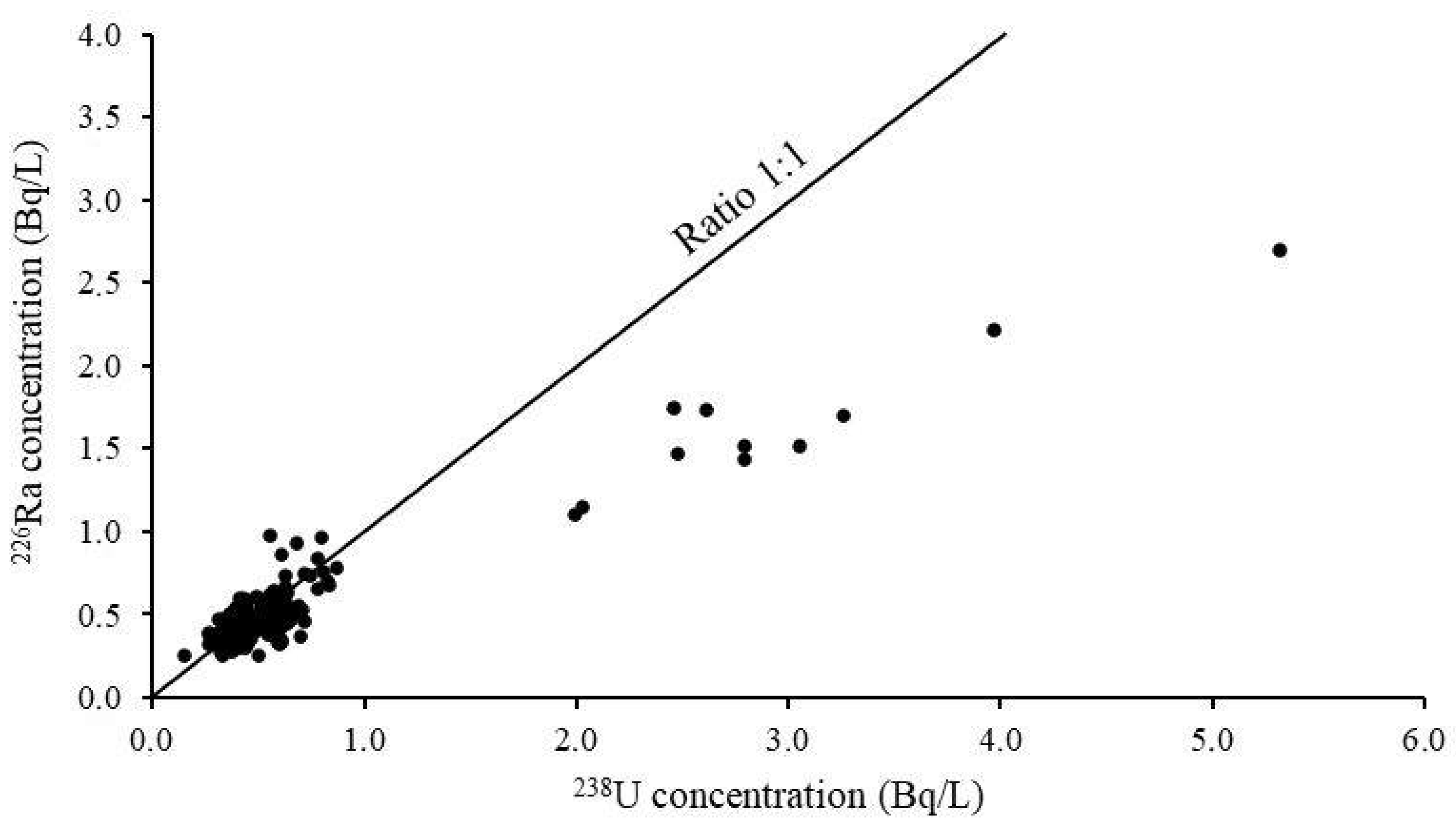 Ijerph 18 00469 g002