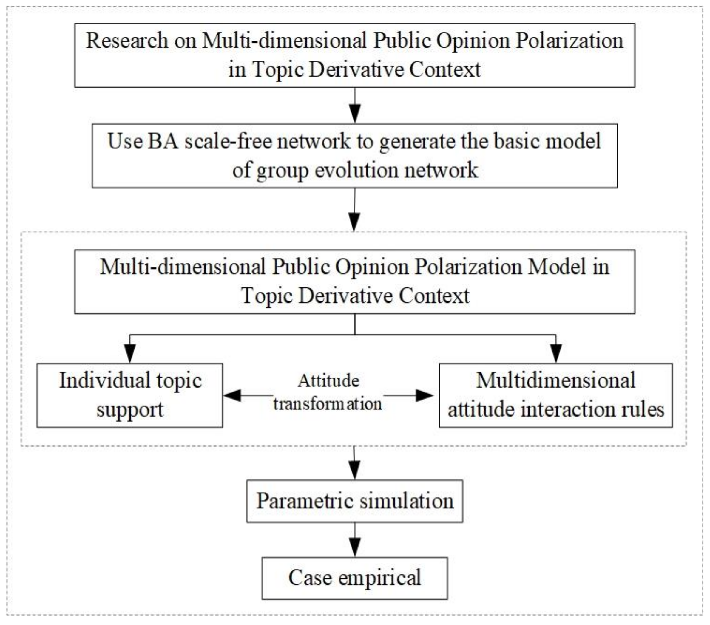 Ijerph 18 00472 g001
