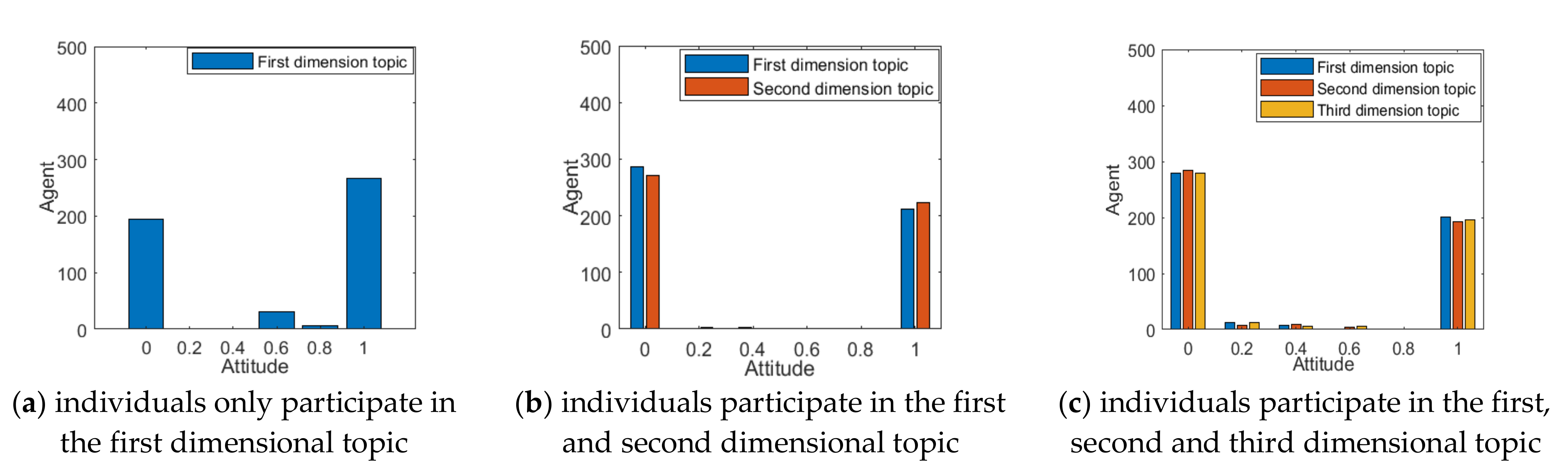 Ijerph 18 00472 g003