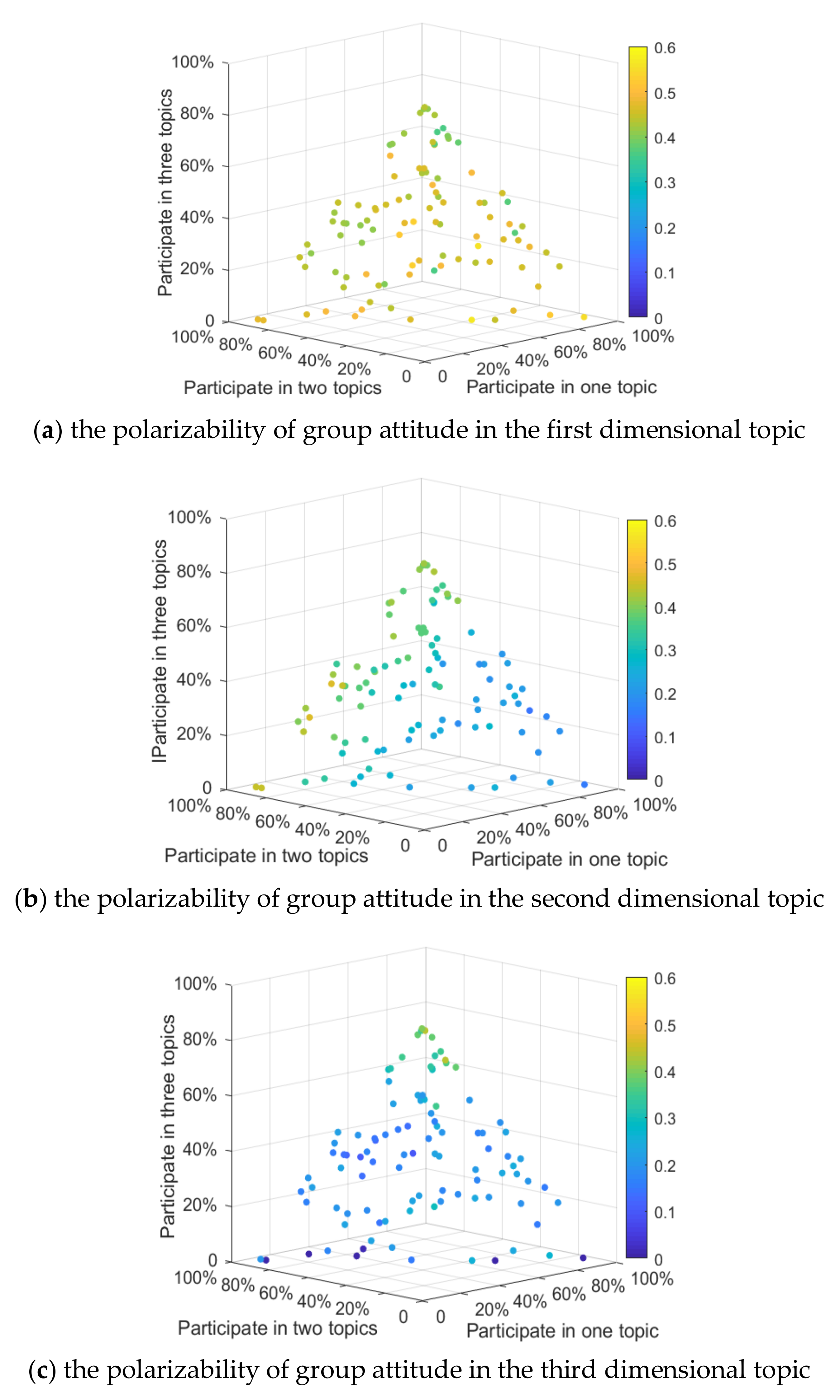 Ijerph 18 00472 g005