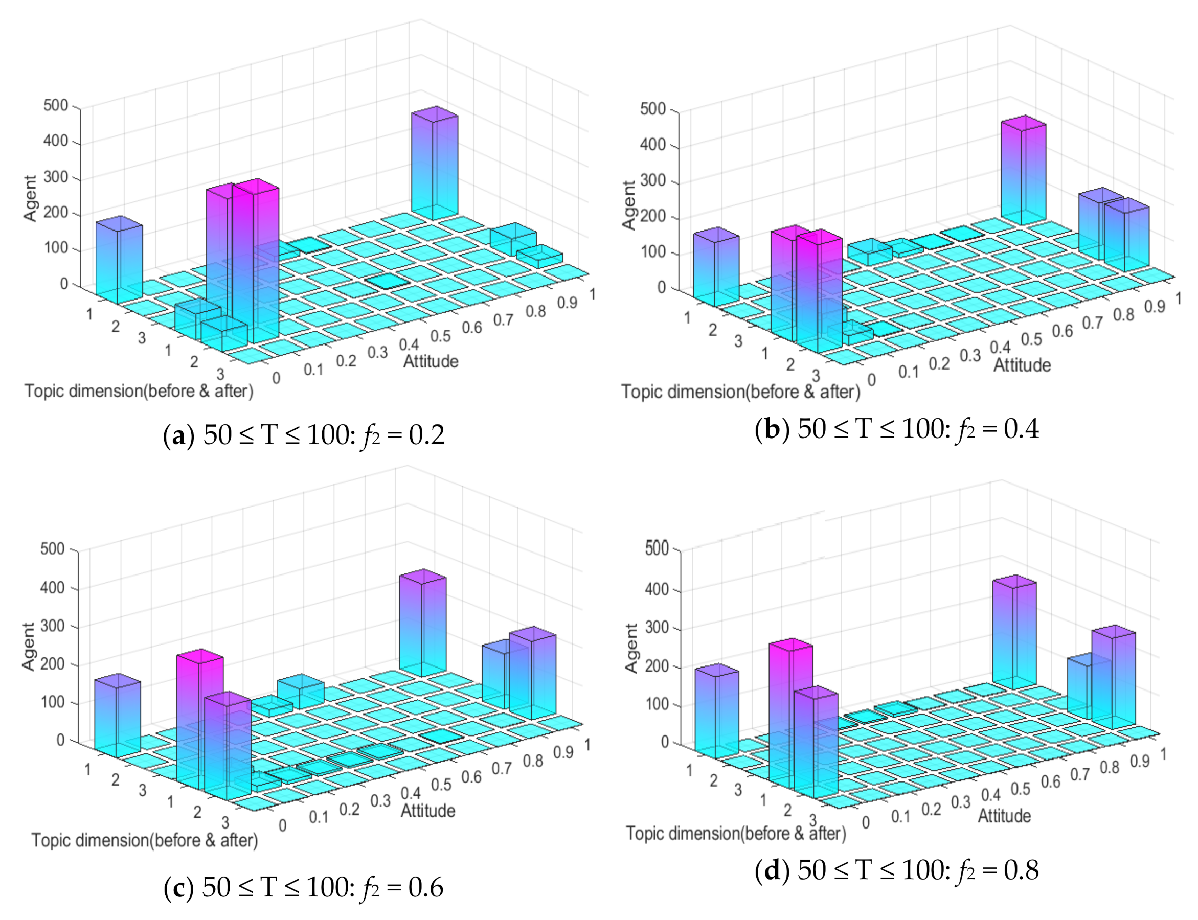 Ijerph 18 00472 g016