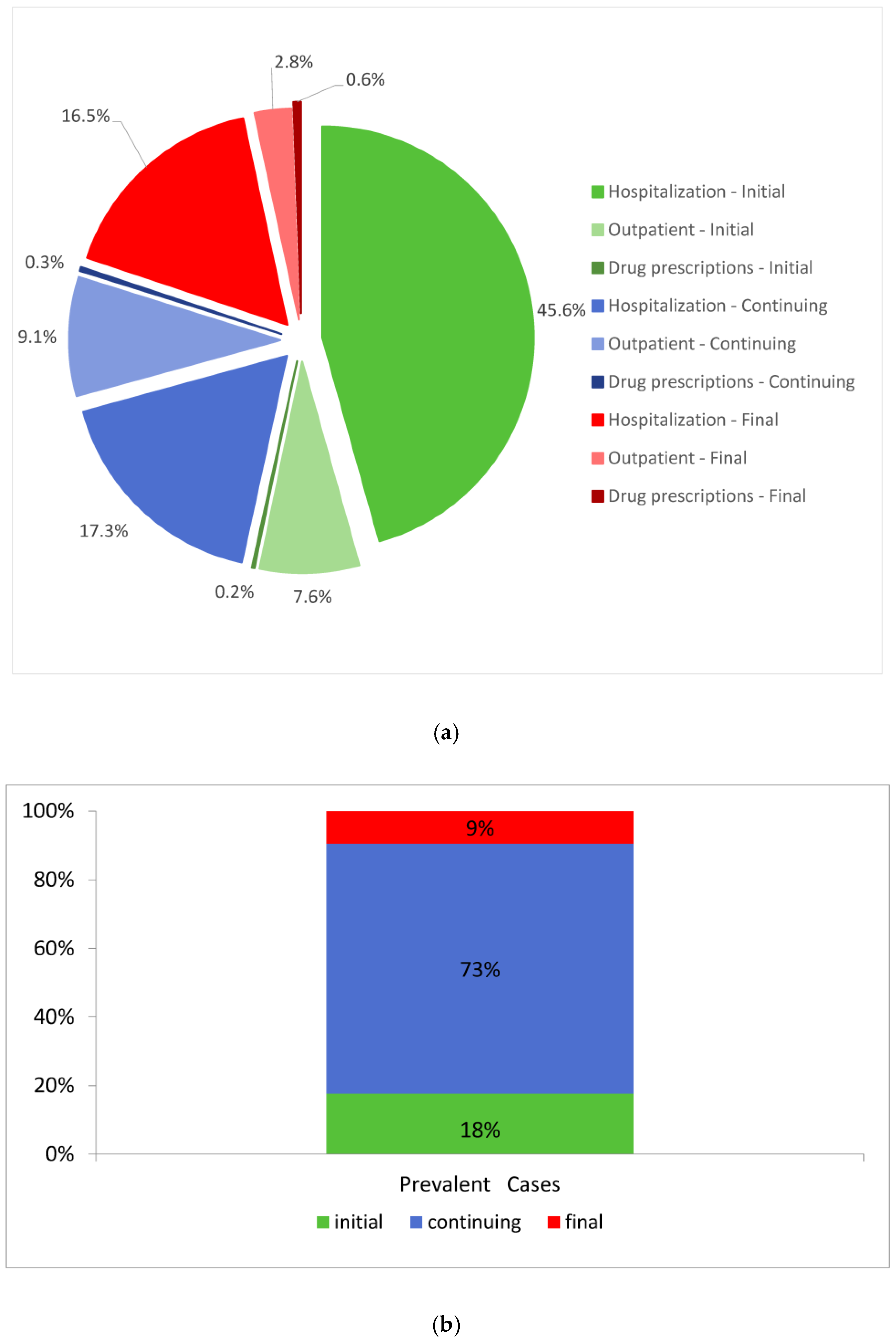Ijerph 18 00474 g002