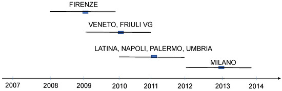 Ijerph 18 00474 g0a2