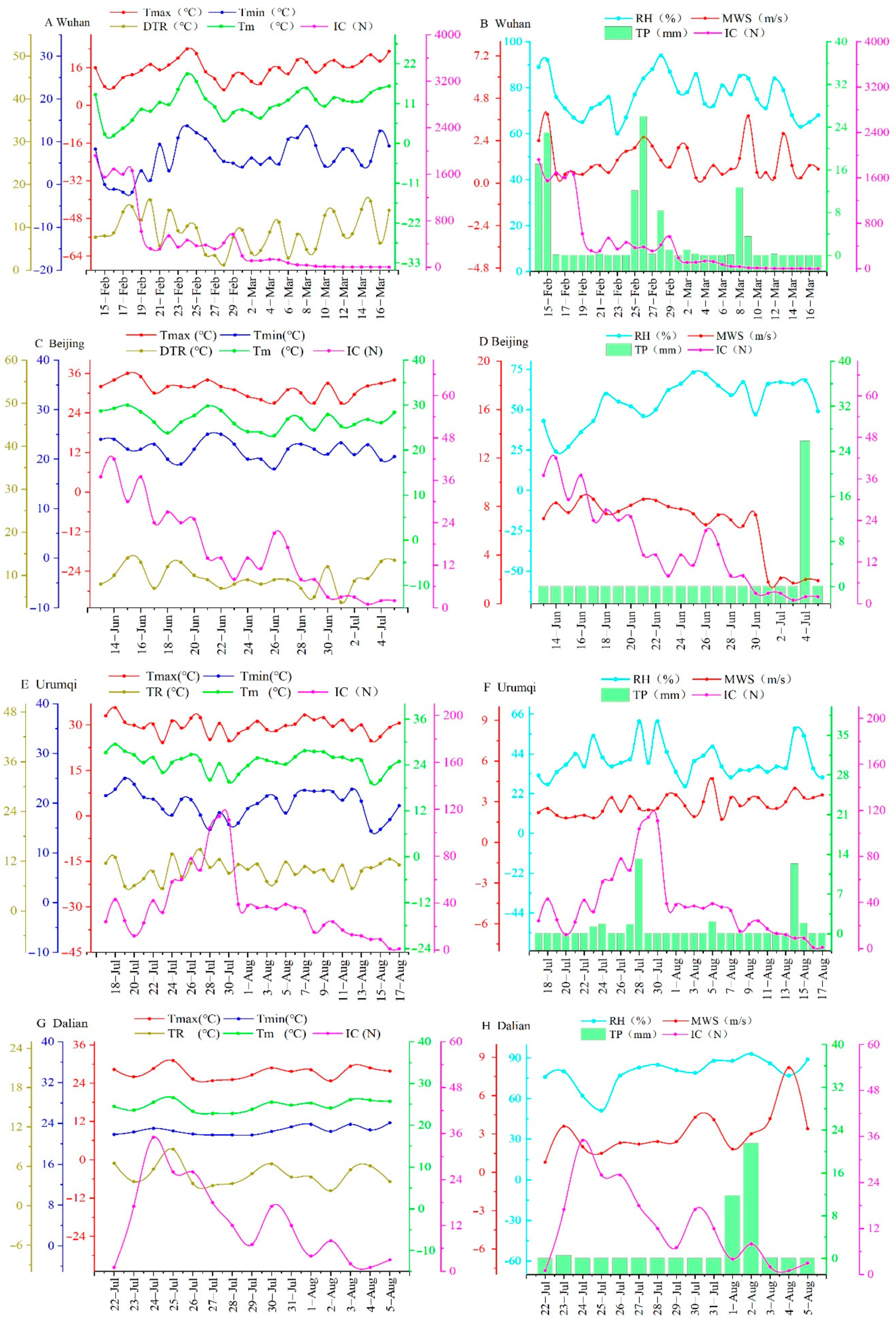 Ijerph 18 00484 g001