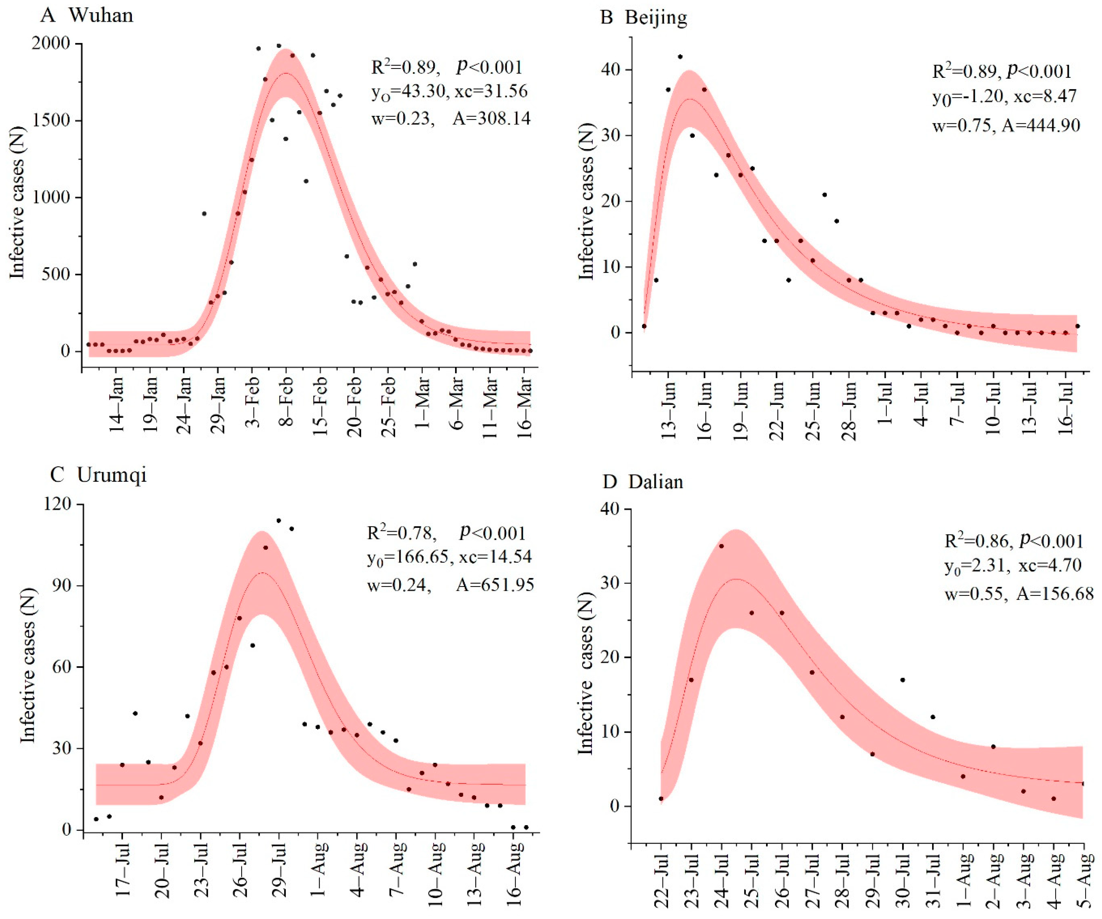 Ijerph 18 00484 g002