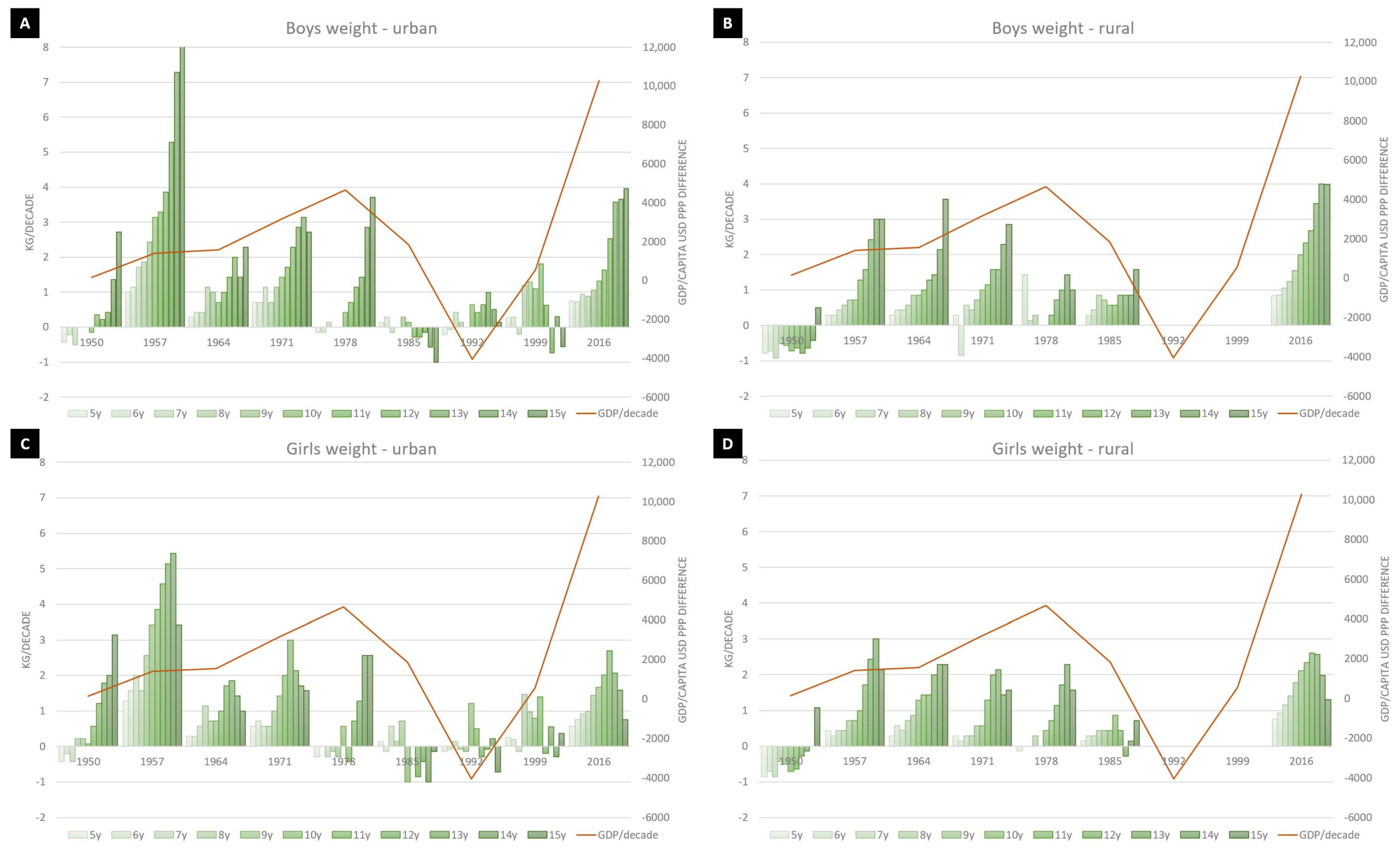 Ijerph 18 00490 g002