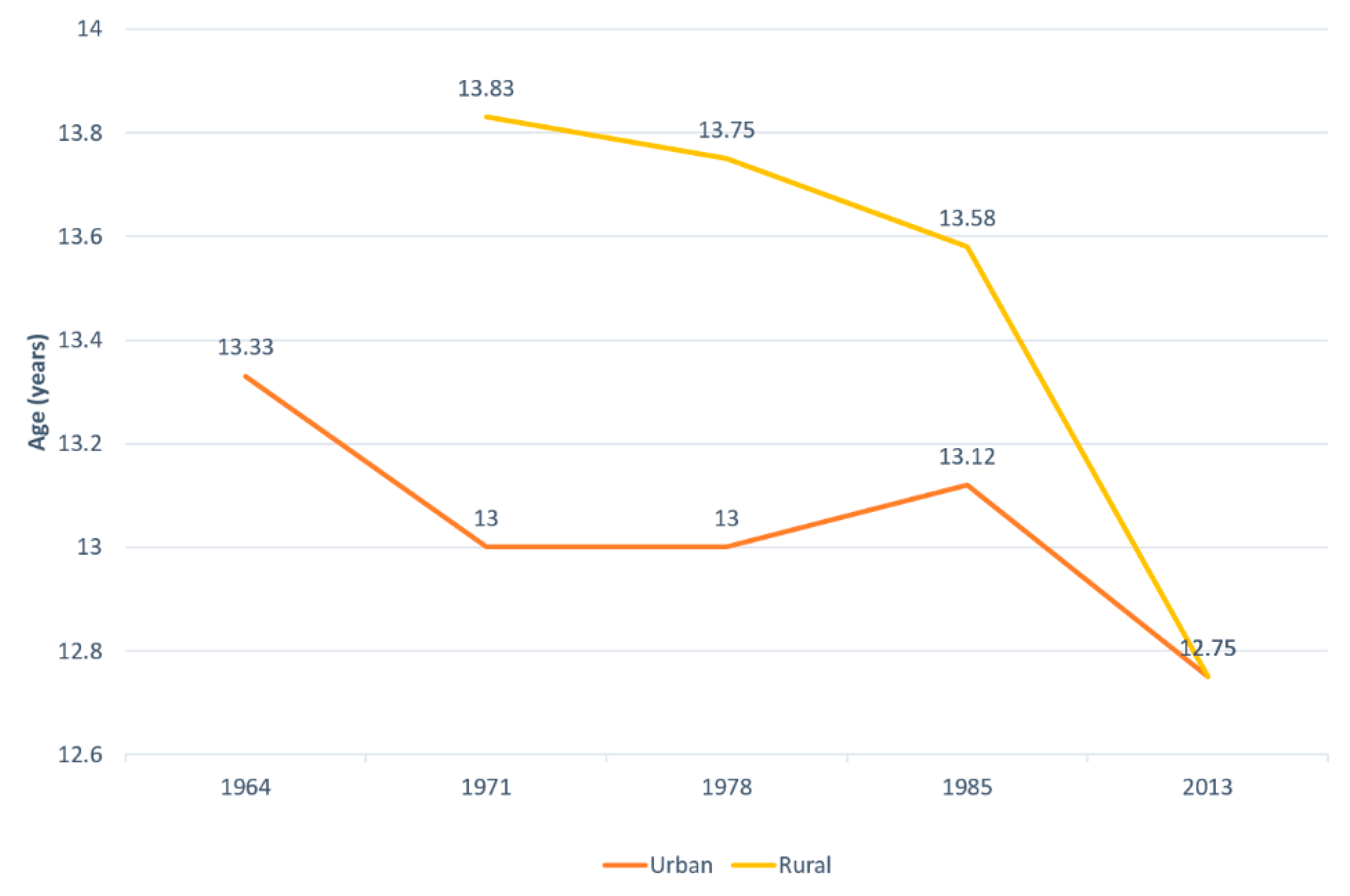 Ijerph 18 00490 g003
