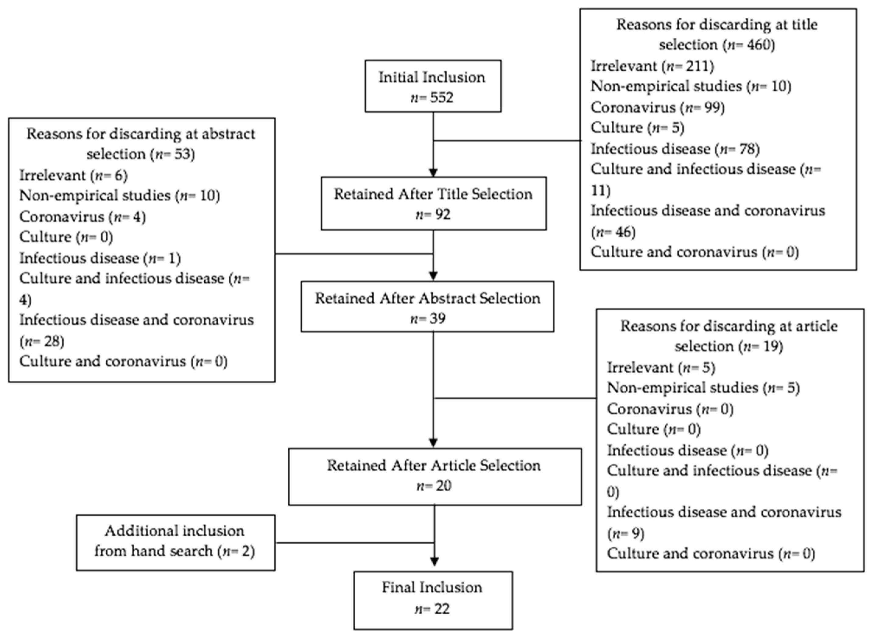 Ijerph 18 00491 g001