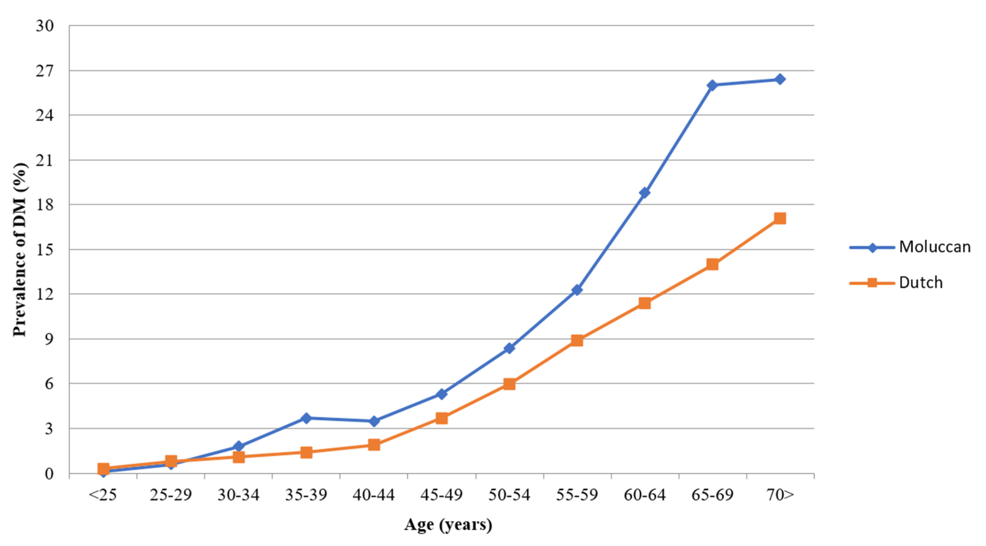 Ijerph 18 00493 g001