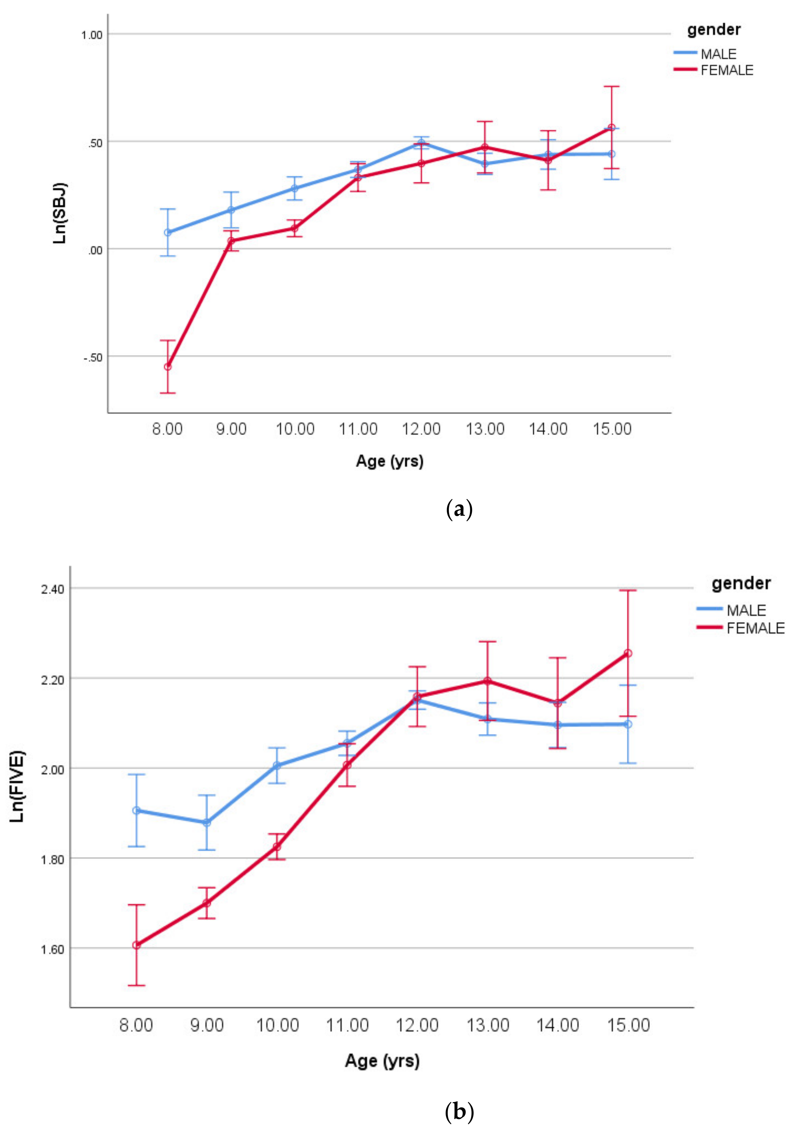 Ijerph 18 00497 g002
