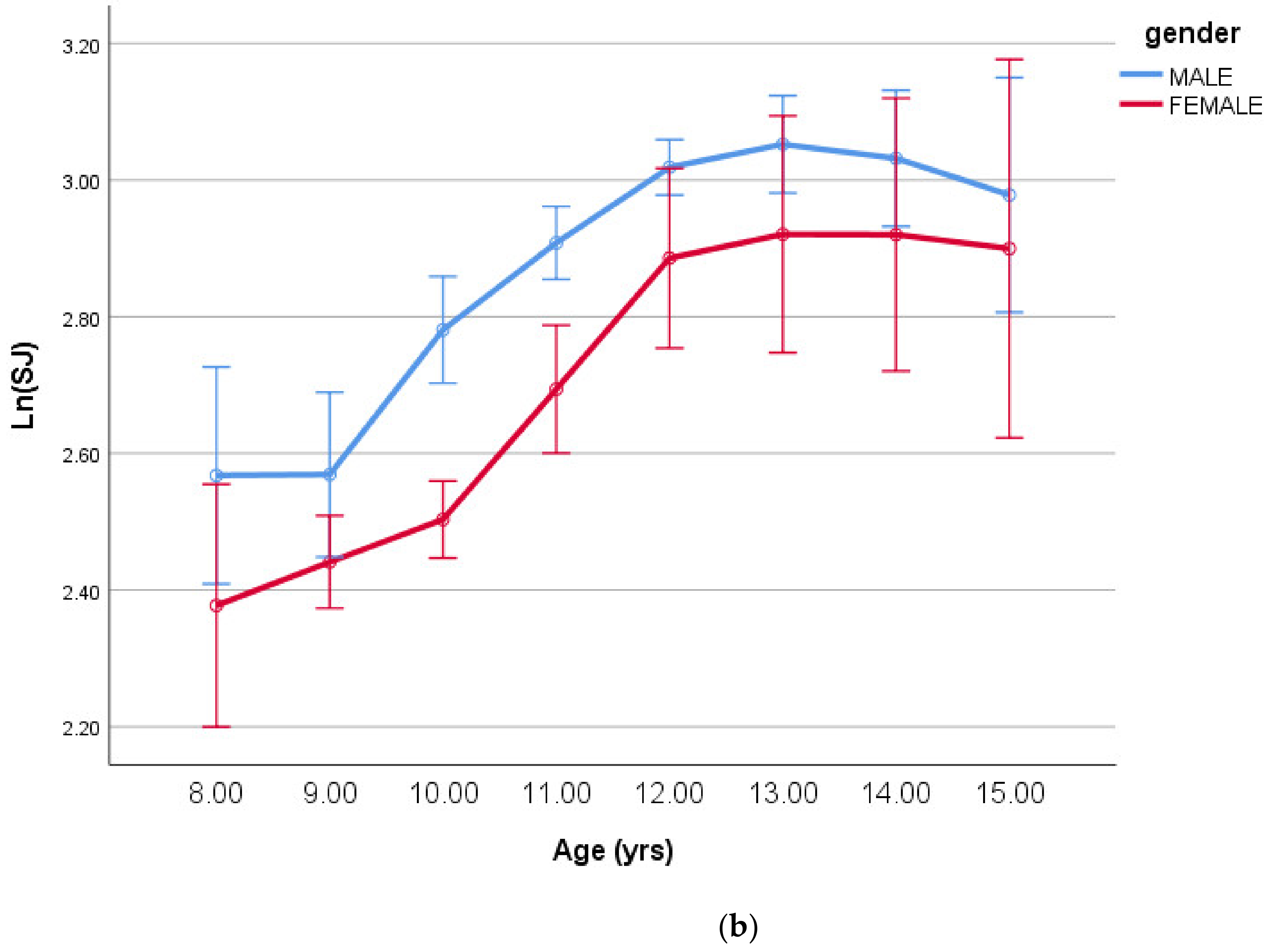 Ijerph 18 00497 g004b