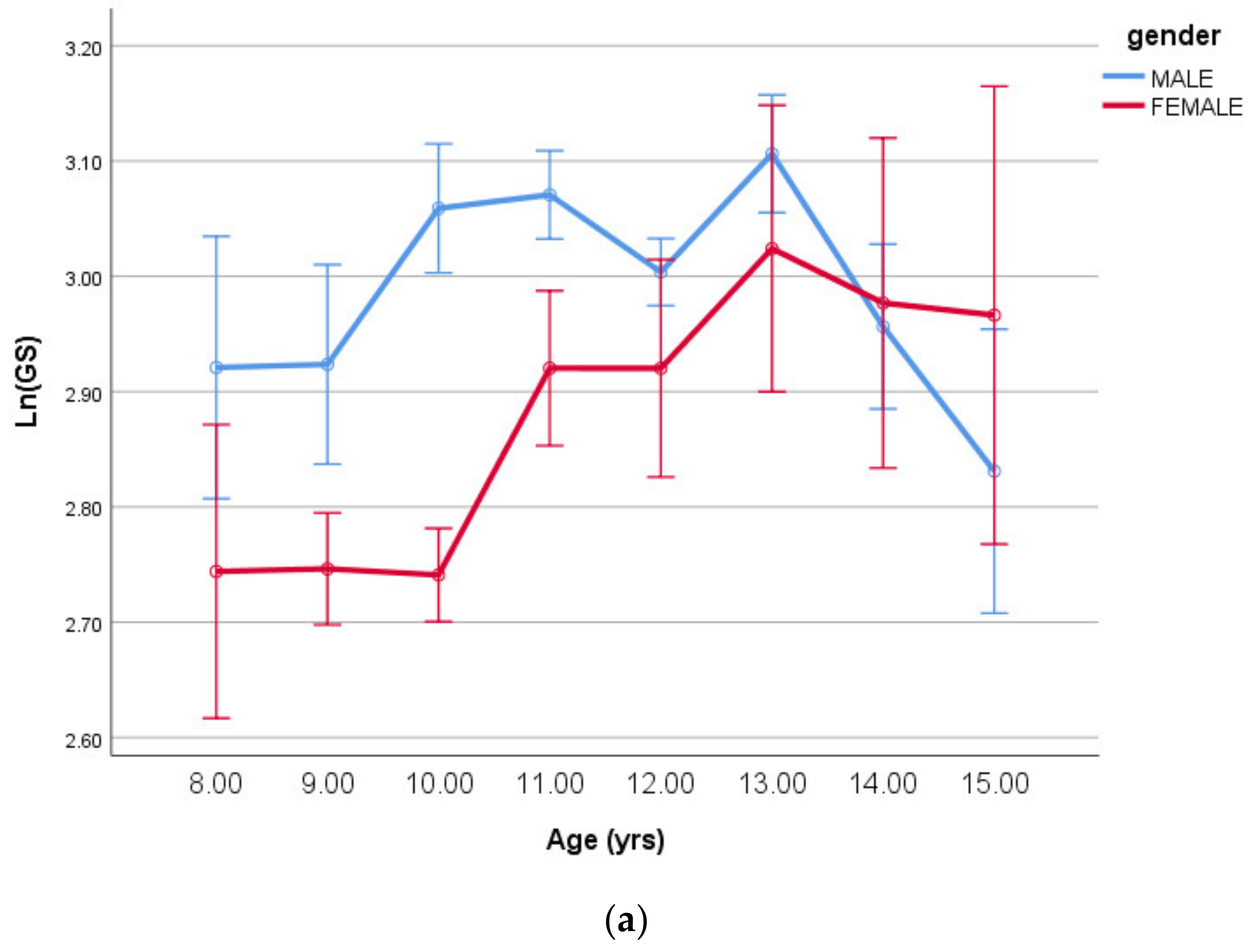 Ijerph 18 00497 g005a