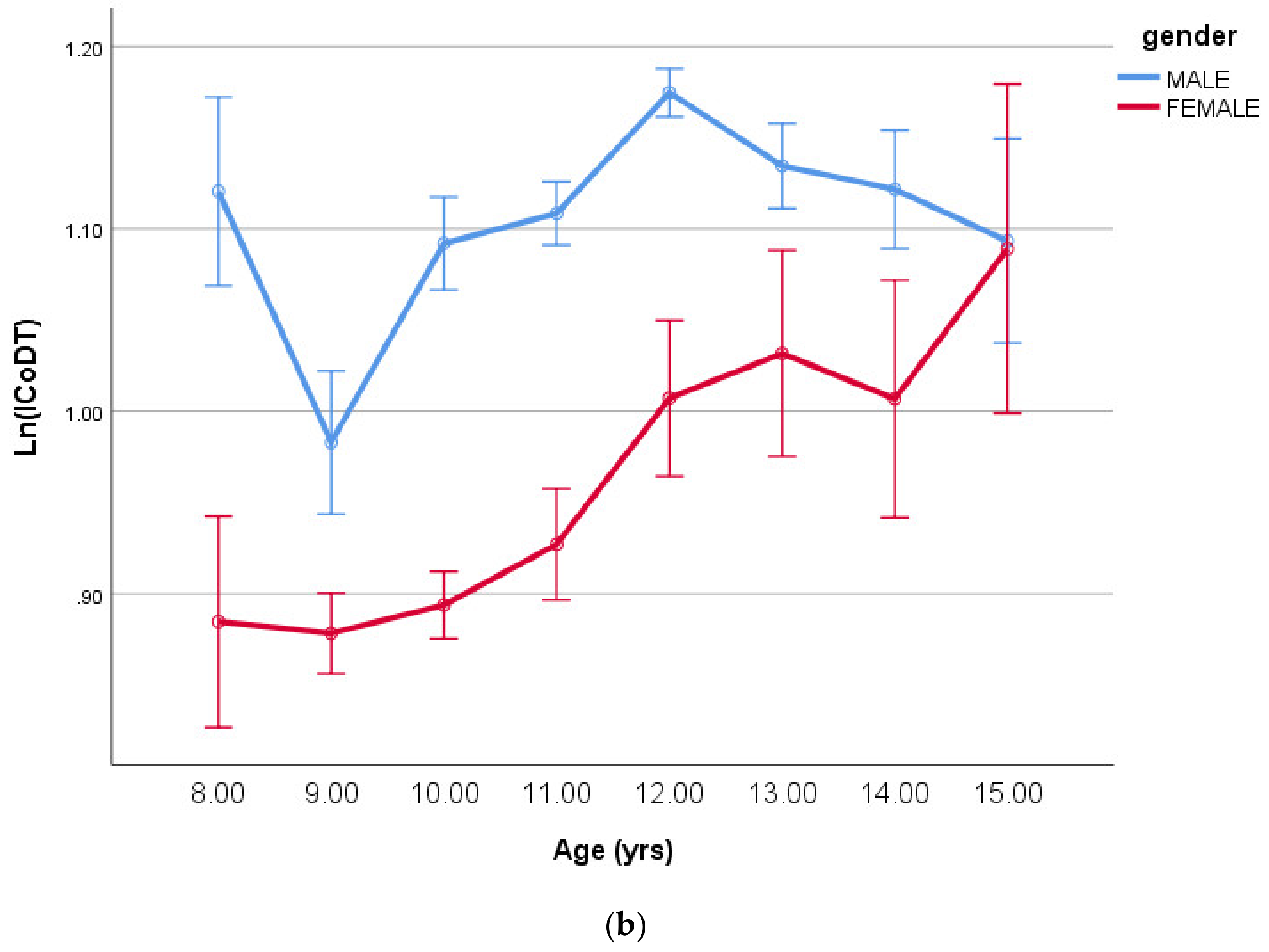Ijerph 18 00497 g005b