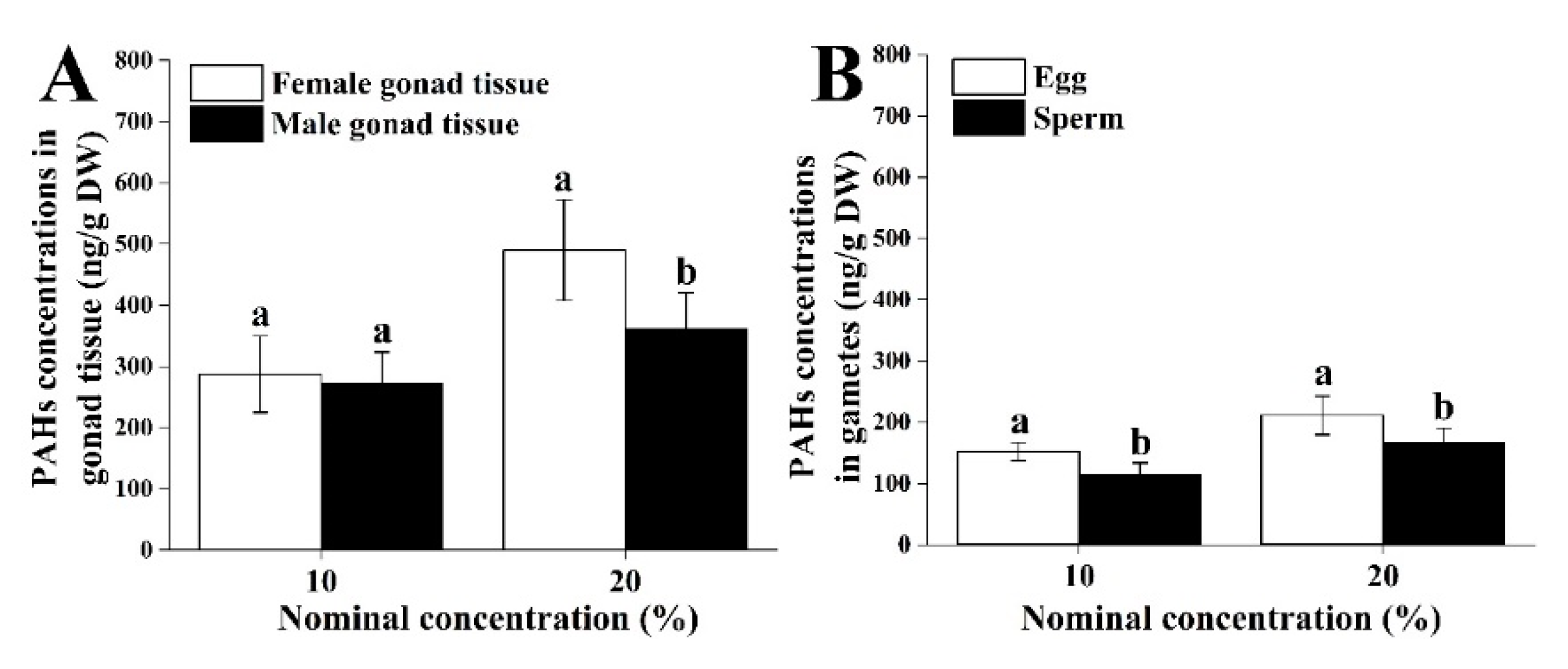 Ijerph 18 00499 g002 Ijerph 18 00499 g002