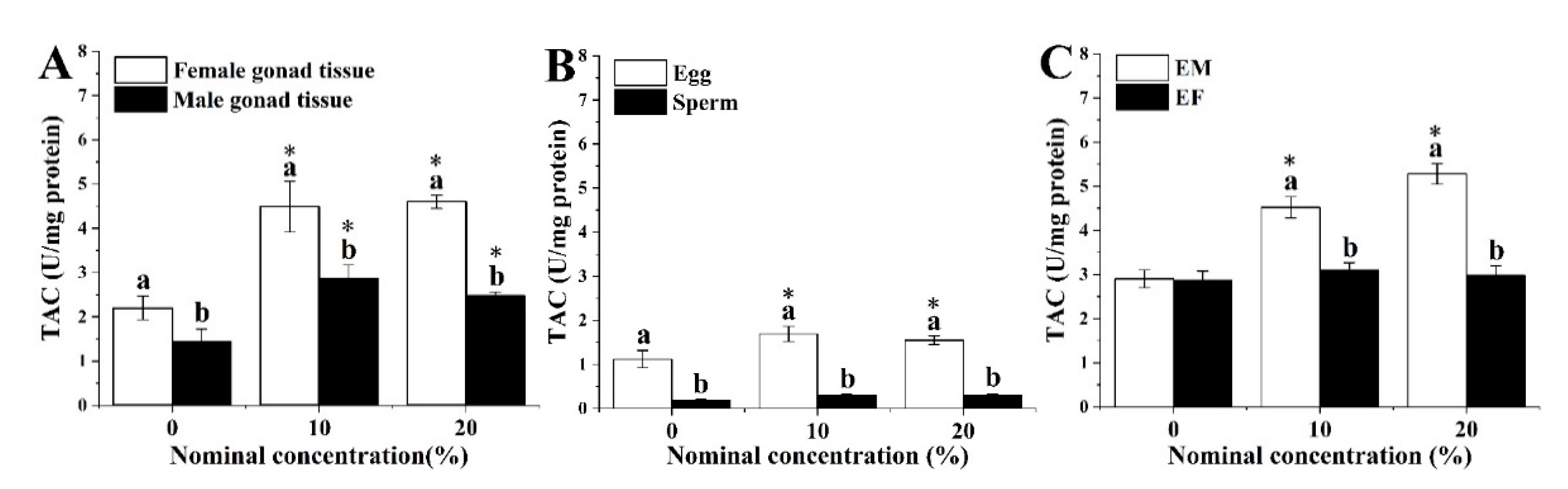 Ijerph 18 00499 g003 Ijerph 18 00499 g003