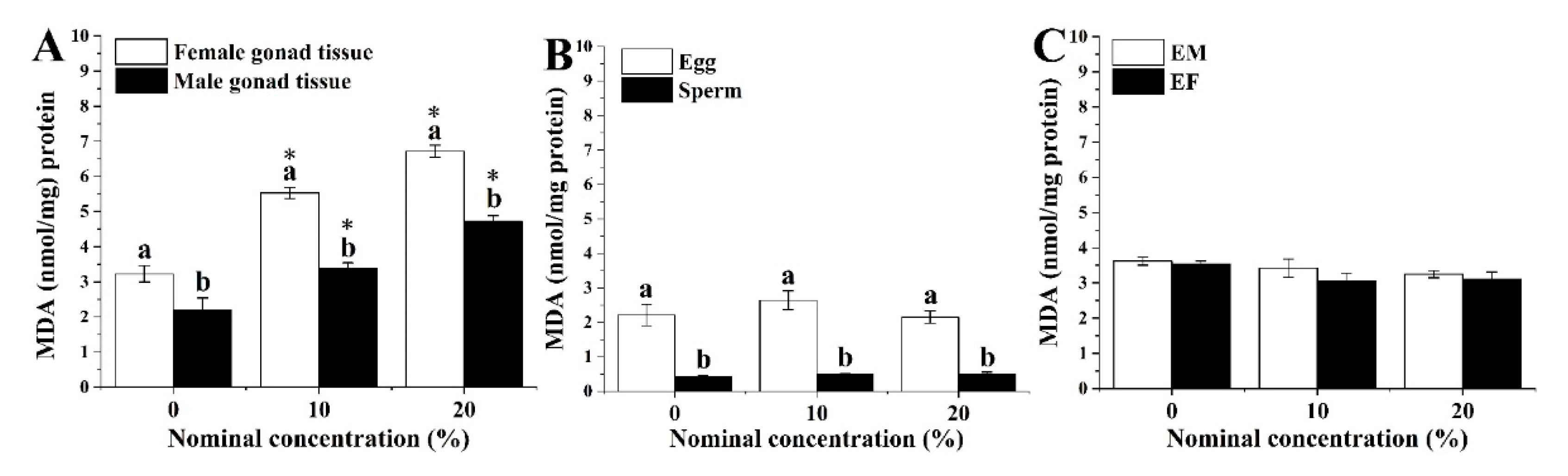 Ijerph 18 00499 g004 Ijerph 18 00499 g004