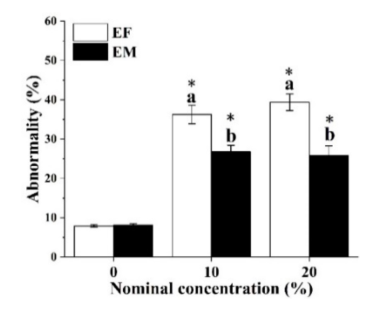 Ijerph 18 00499 g005 Ijerph 18 00499 g005