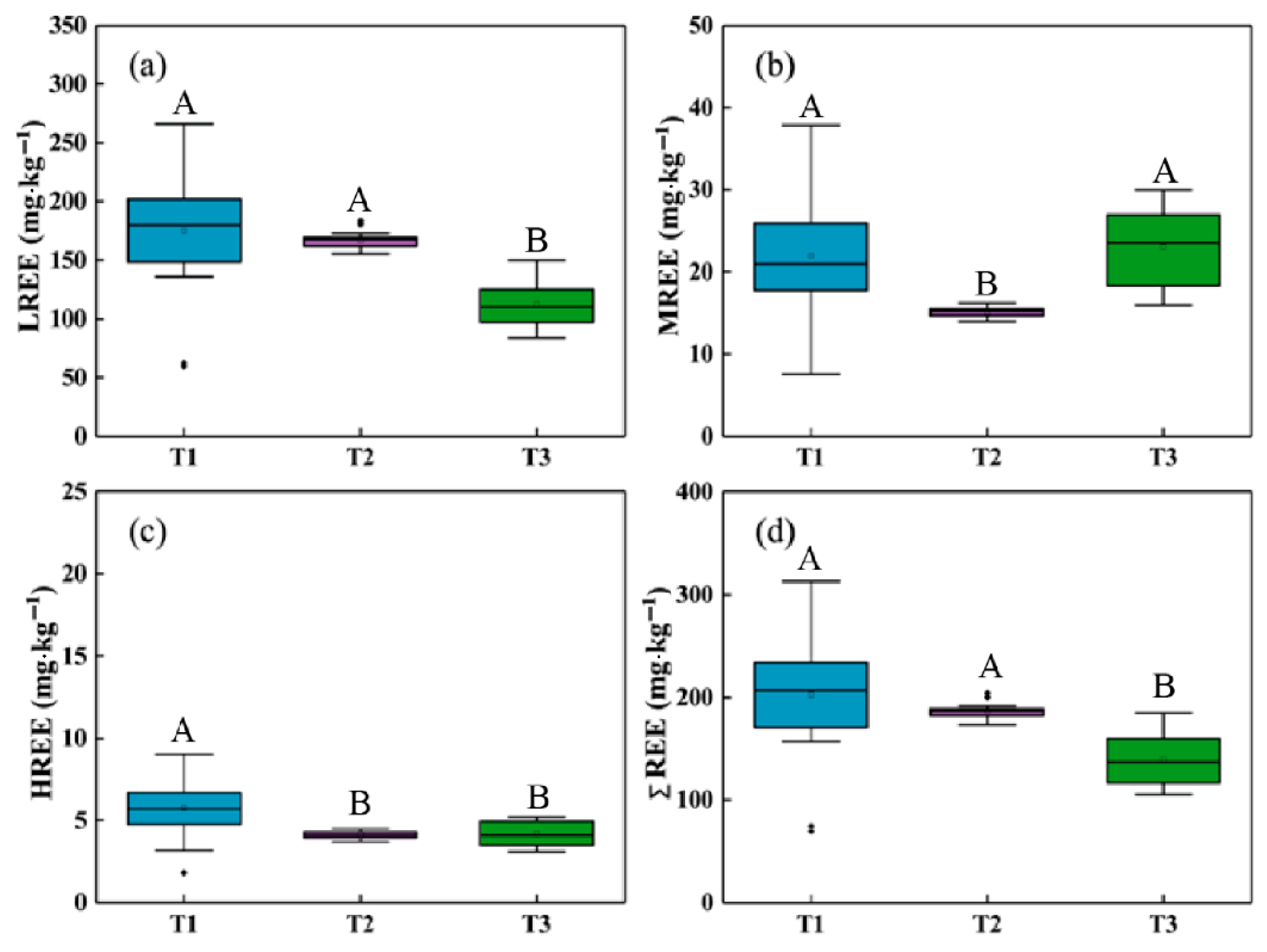 Ijerph 18 00502 g002