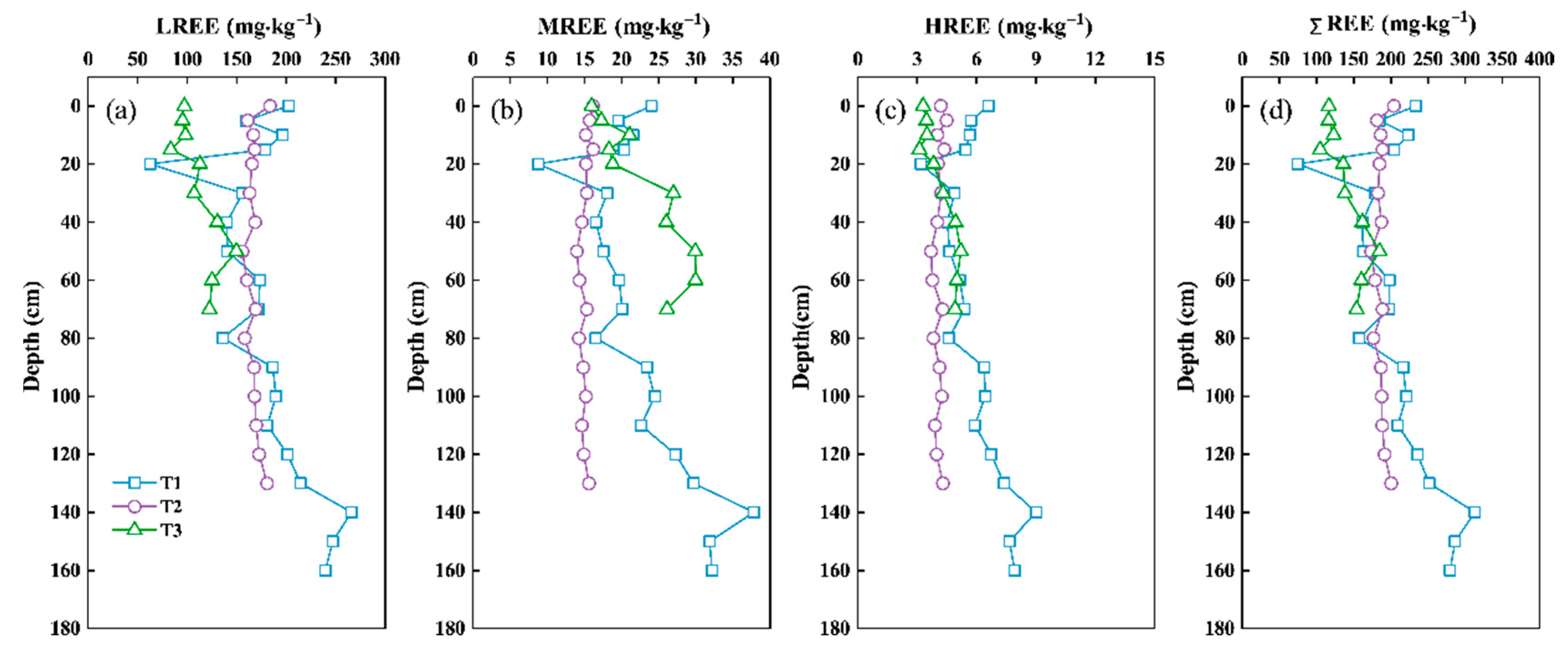 Ijerph 18 00502 g003