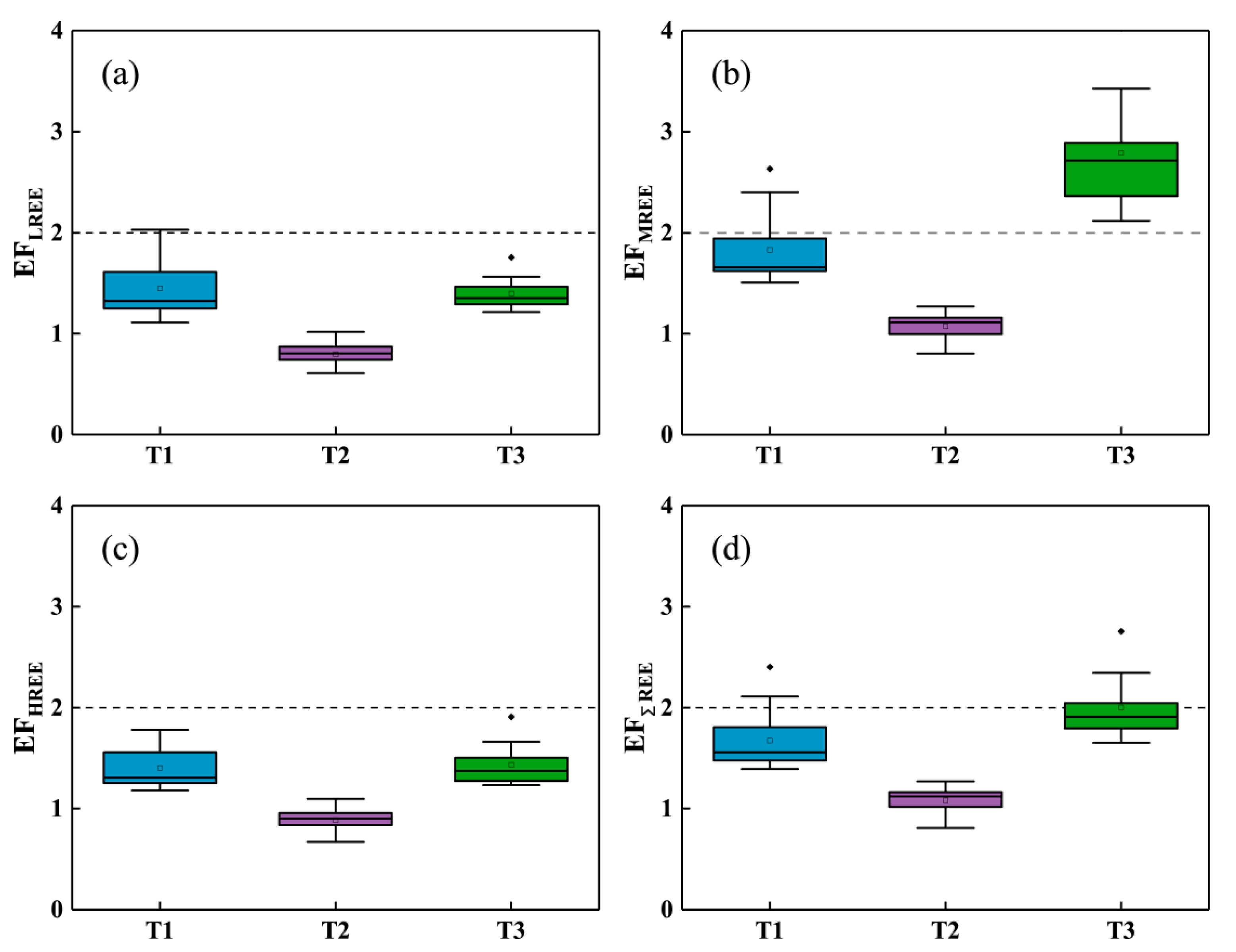 Ijerph 18 00502 g006