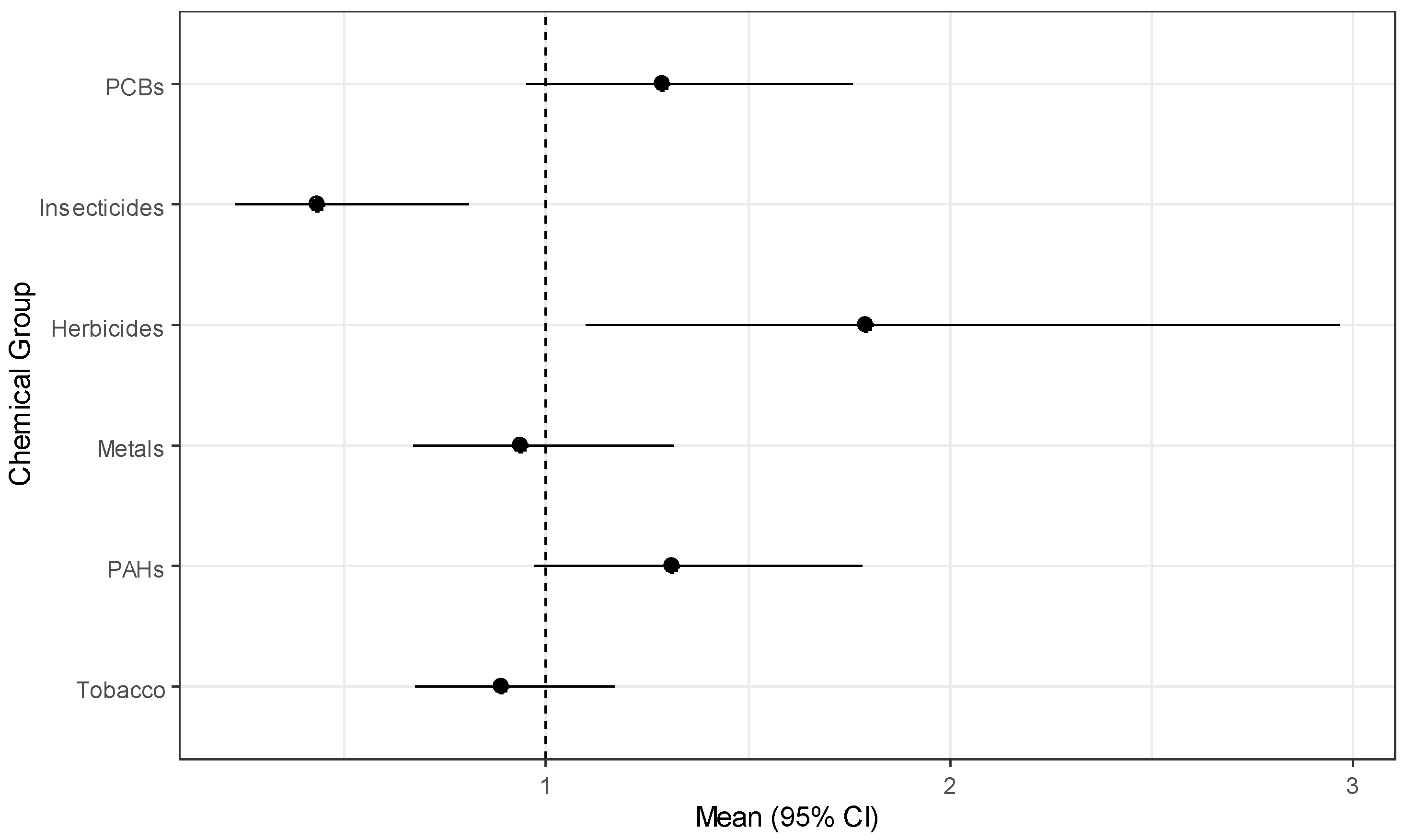 Ijerph 18 00504 g001 Ijerph 18 00504 g001