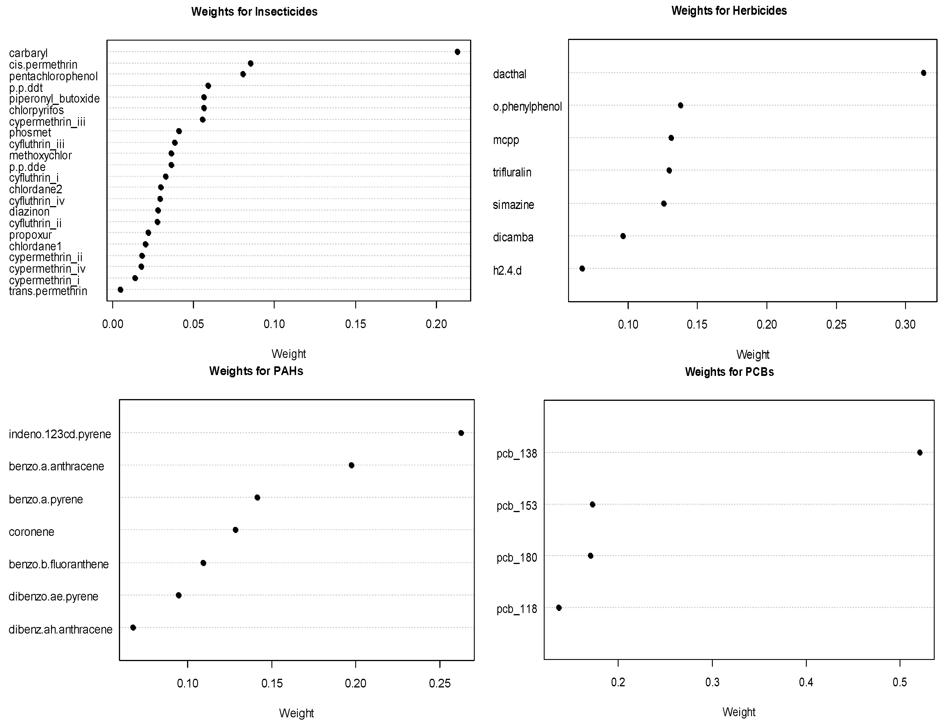 Ijerph 18 00504 g002 Ijerph 18 00504 g002