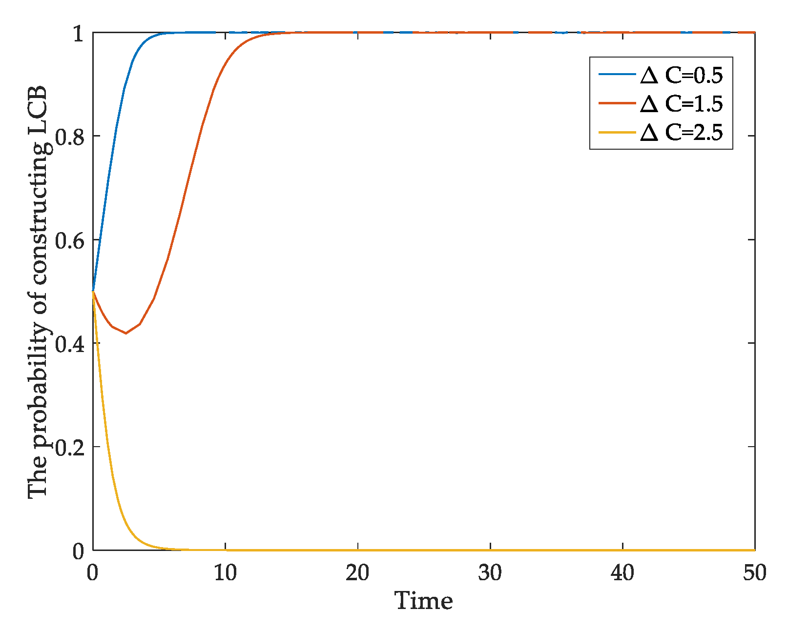 Ijerph 18 00508 g005