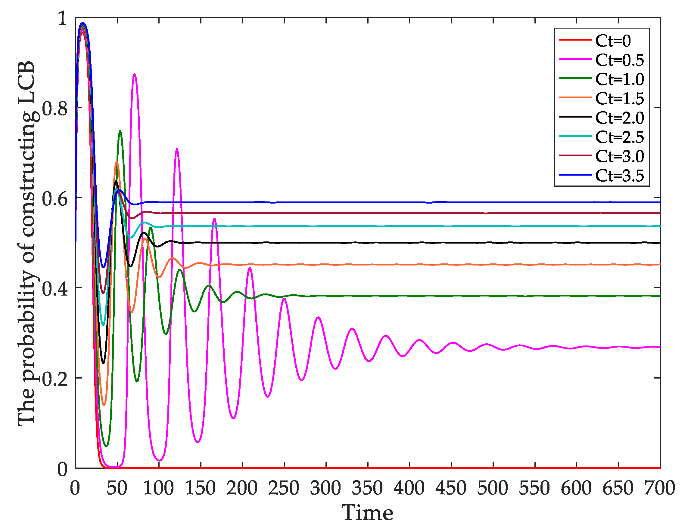 Ijerph 18 00508 g009