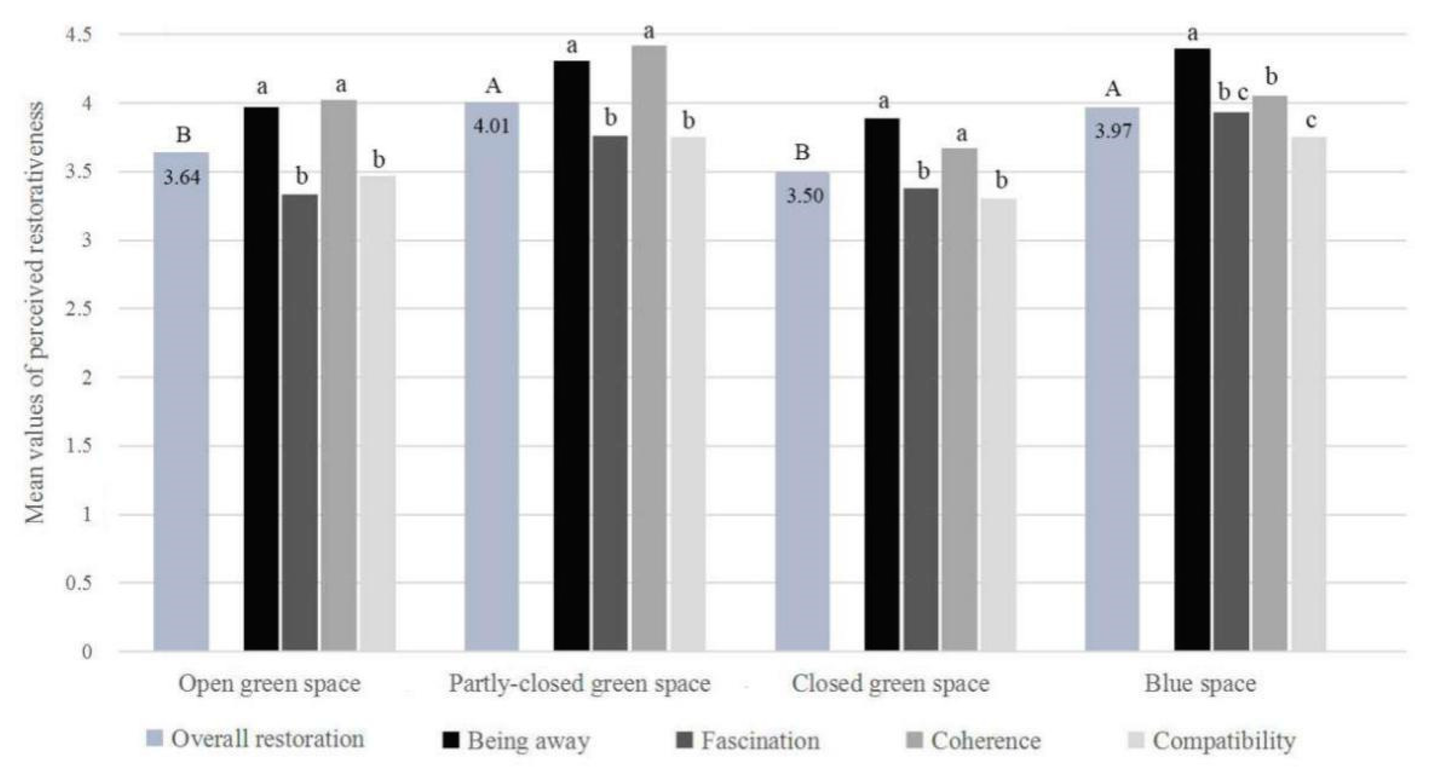 Ijerph 18 00509 g004