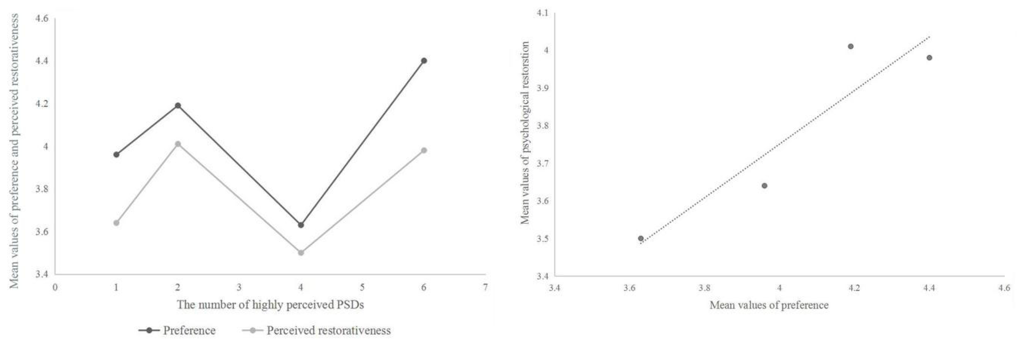 Ijerph 18 00509 g005