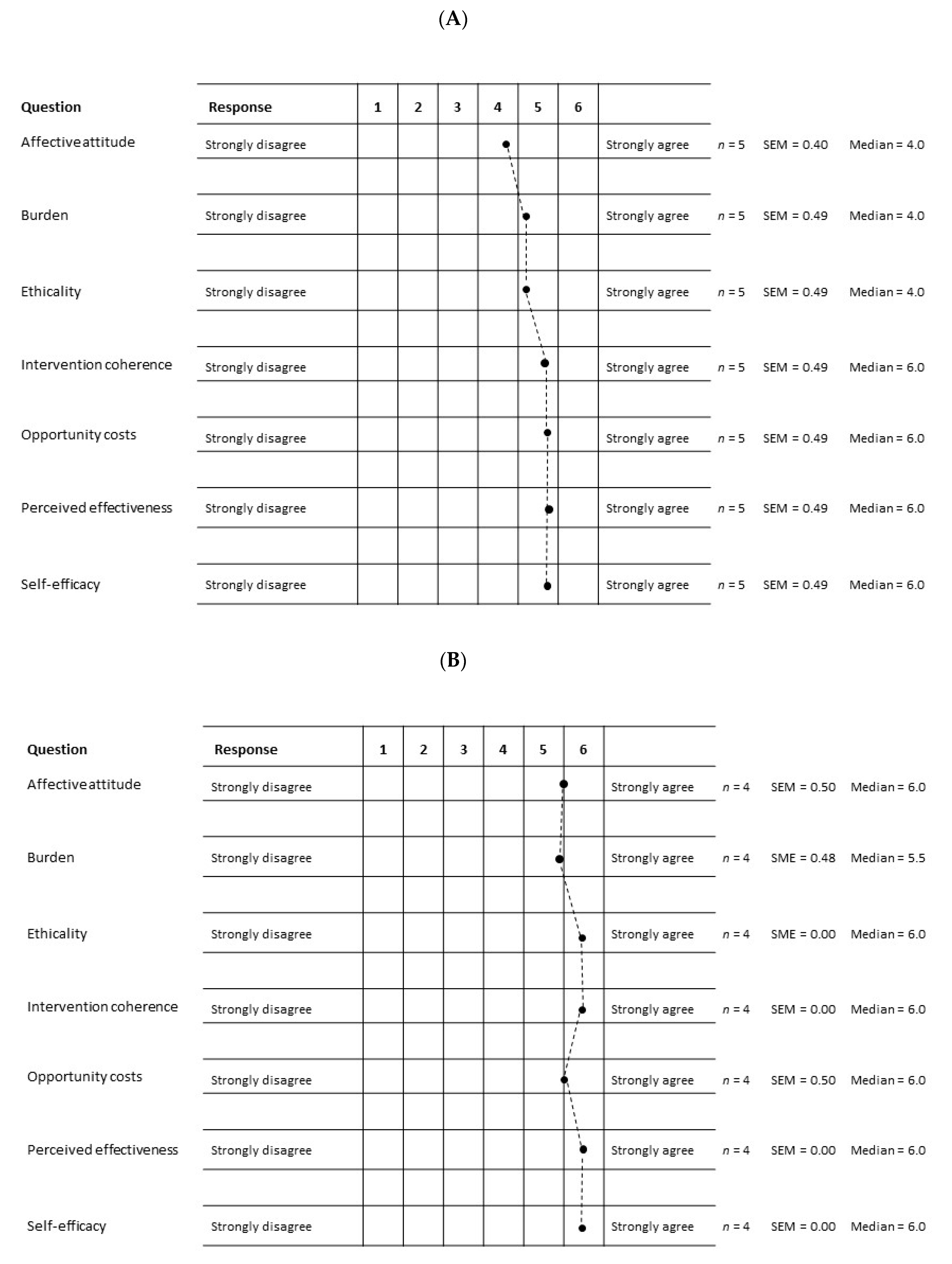 Ijerph 18 00510 g002