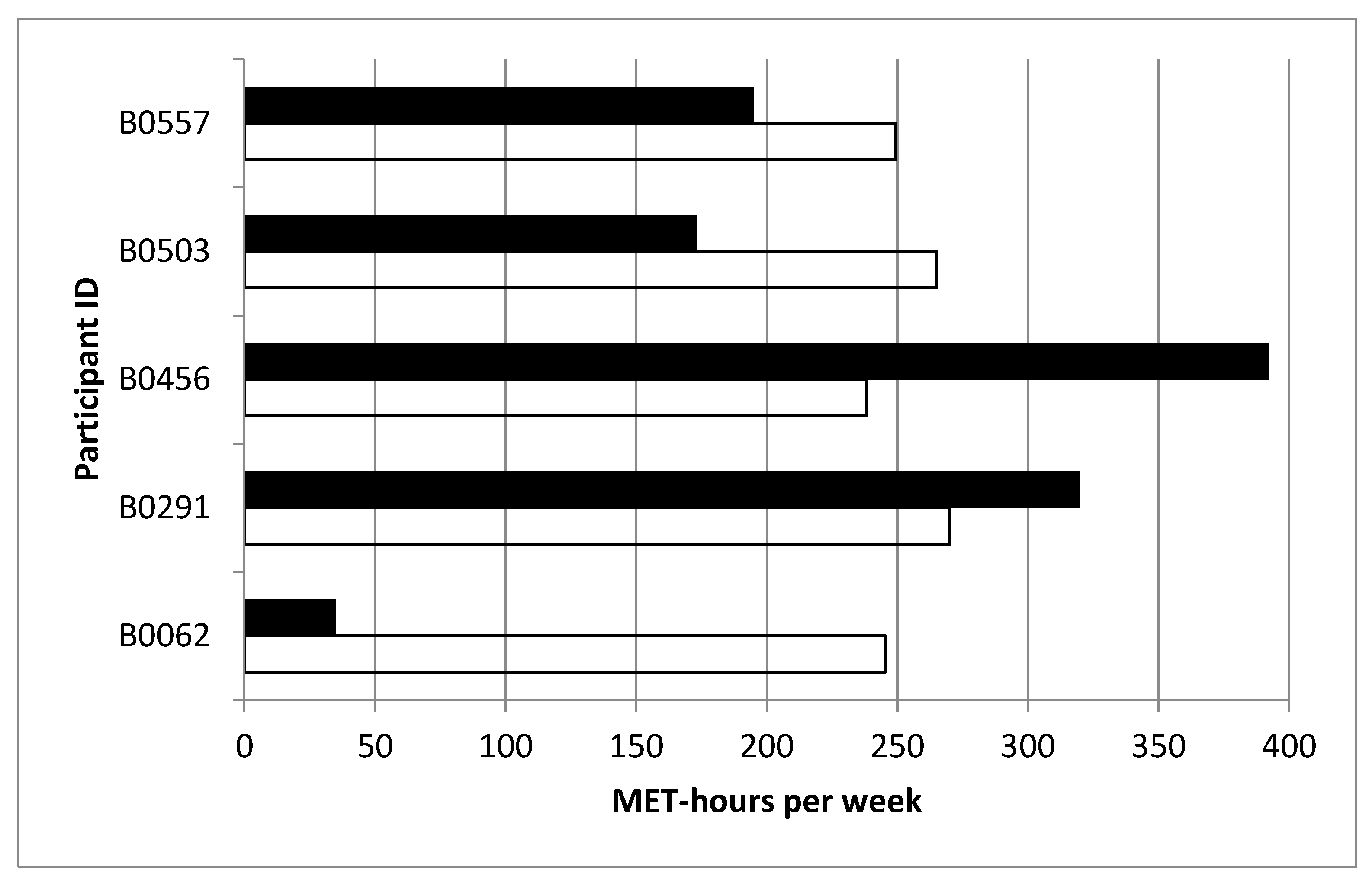 Ijerph 18 00510 g004