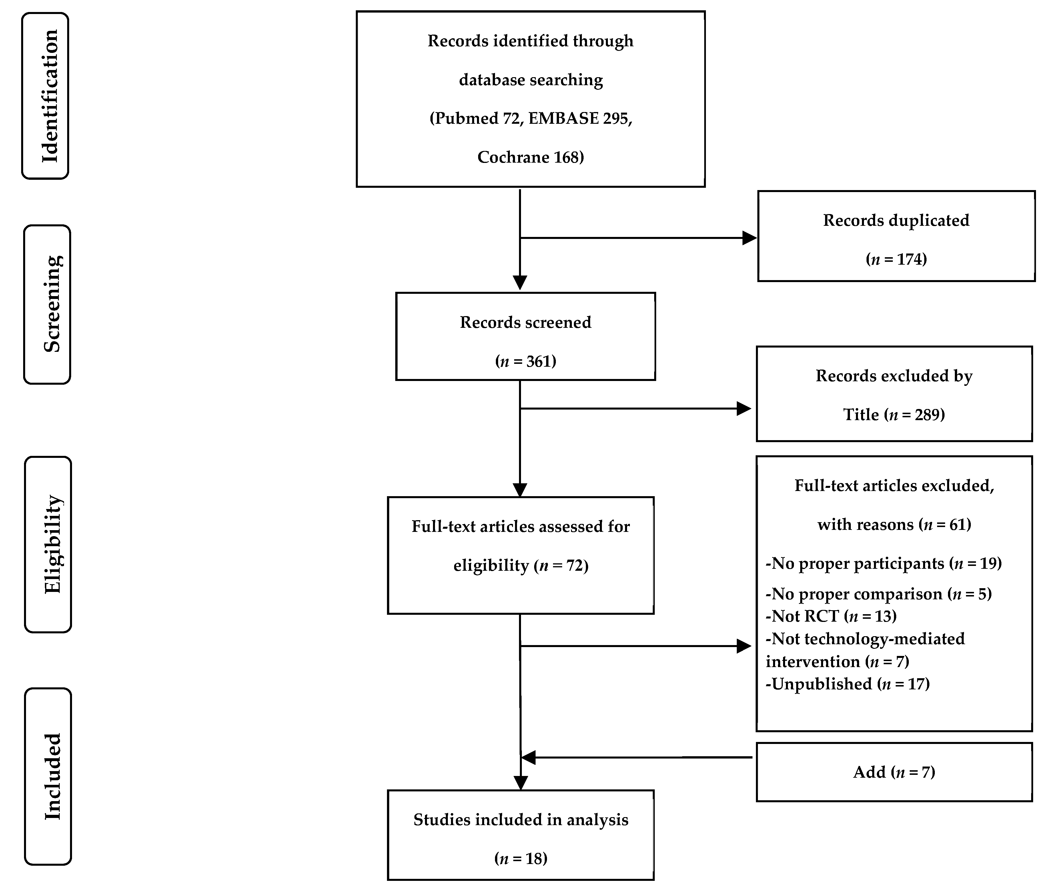 Ijerph 18 00512 g001