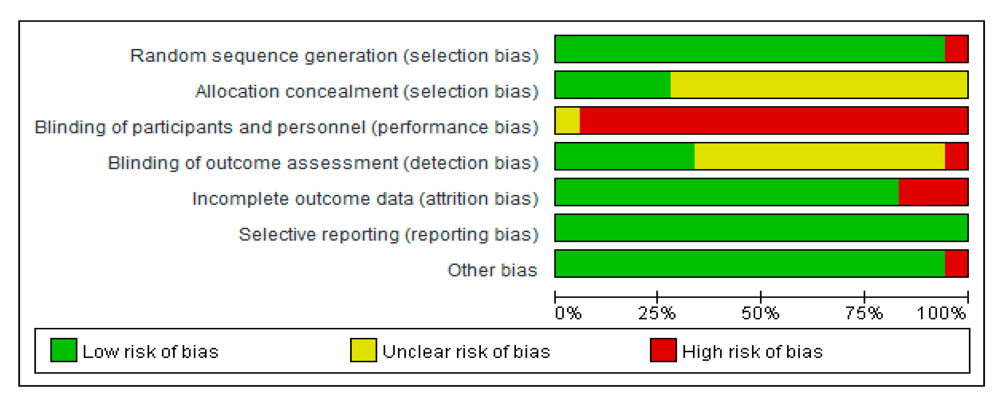 Ijerph 18 00512 g002