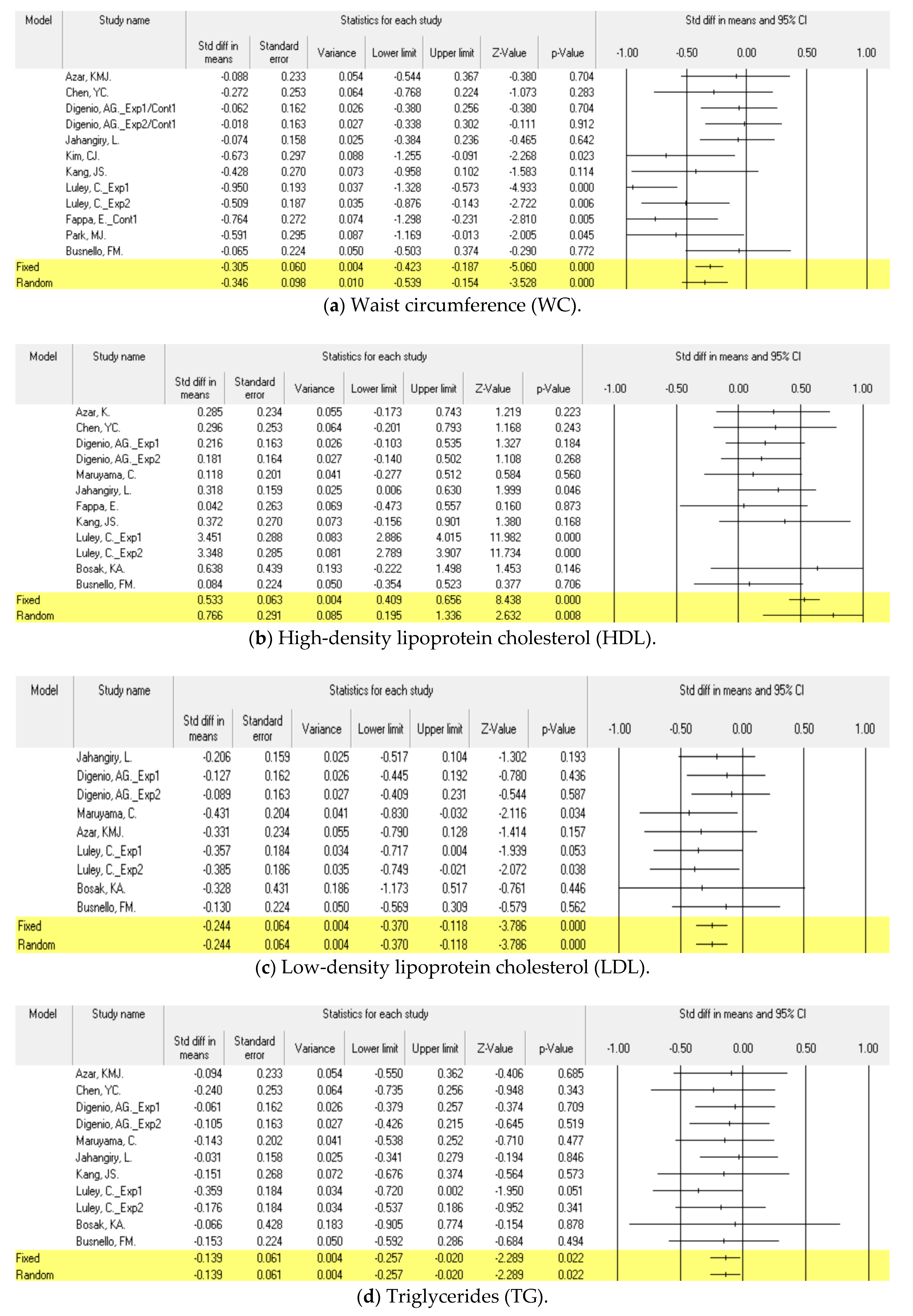 Ijerph 18 00512 g003a